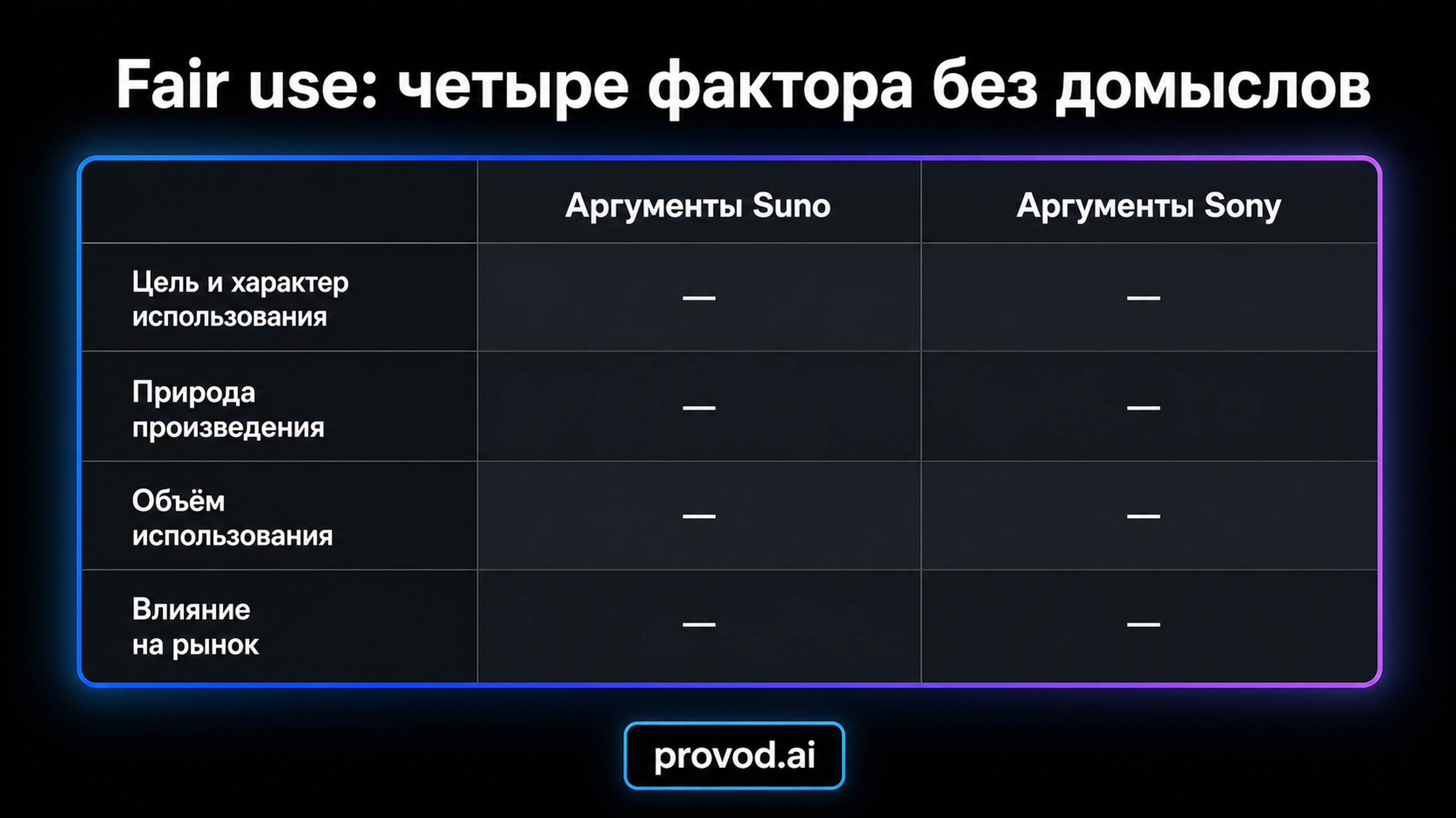 Диаграмма четырёх факторов fair use с наложенными аргументами Suno и Sony