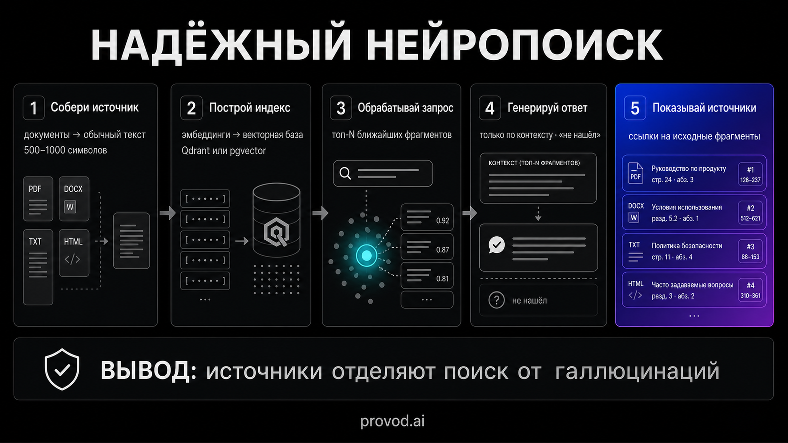 Схема авторизации: клиент, ключ и base_url при обращении к совместимому API