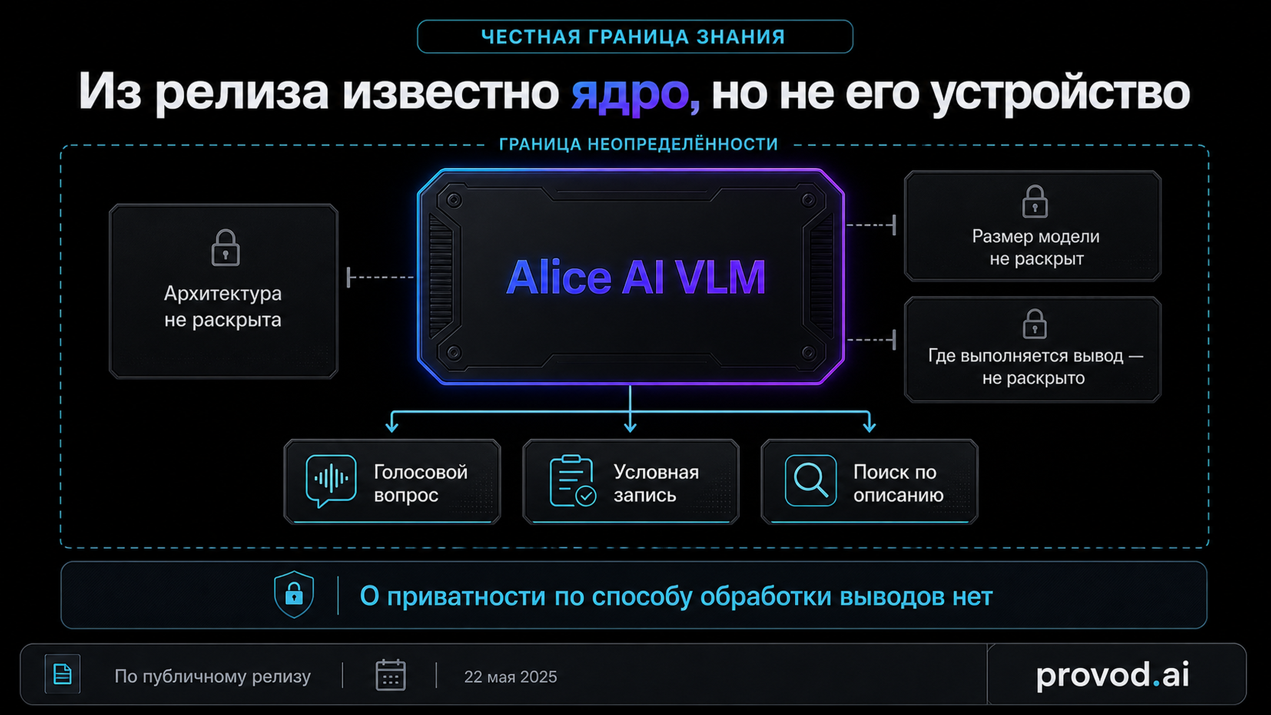 Alice AI VLM как общее ядро для трёх сценариев
