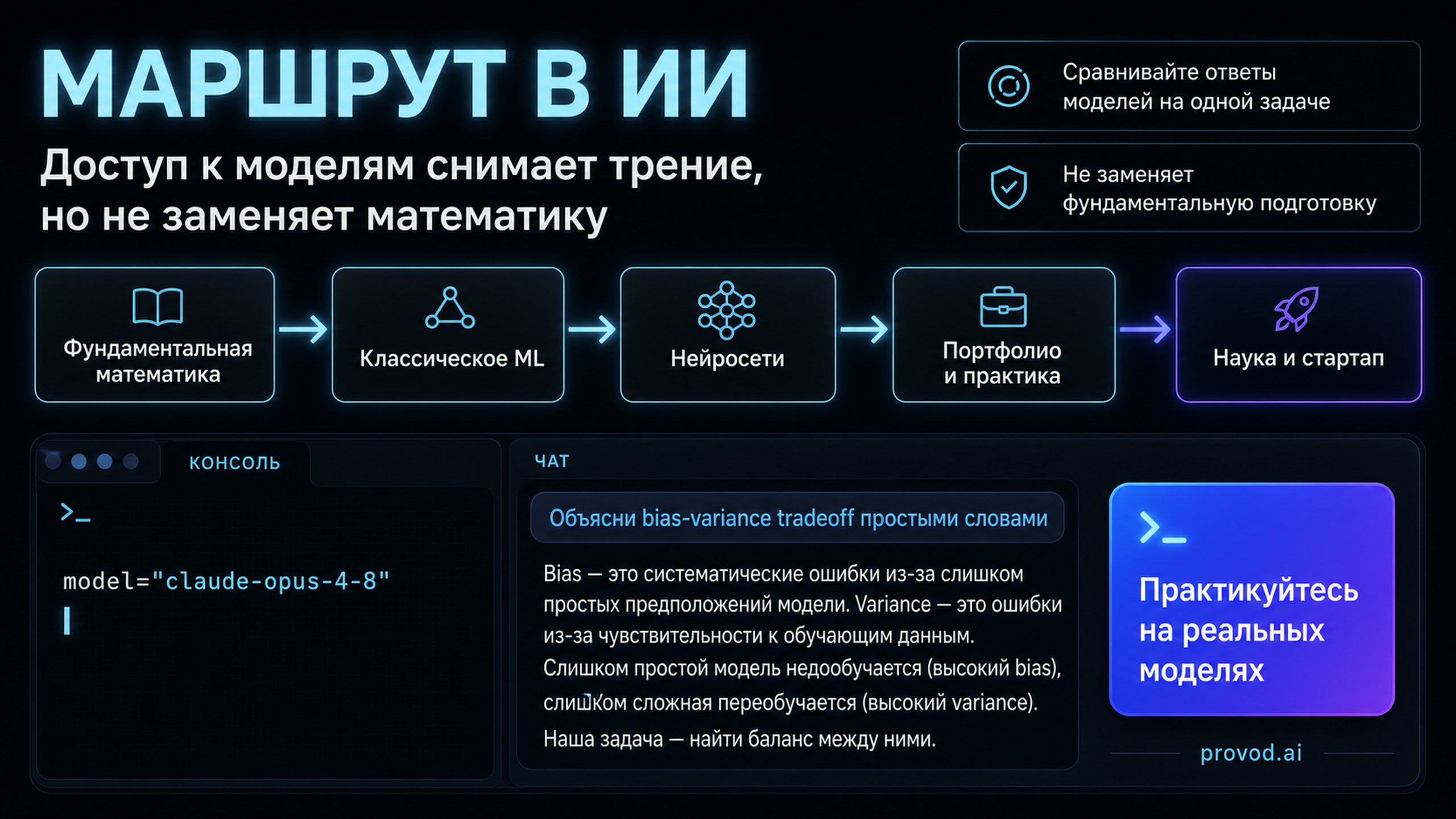 Маршрутная схема пути в ИИ: от фундаментальной математики через классическое ML, нейросети, портфолио и практику к науке и стартапу