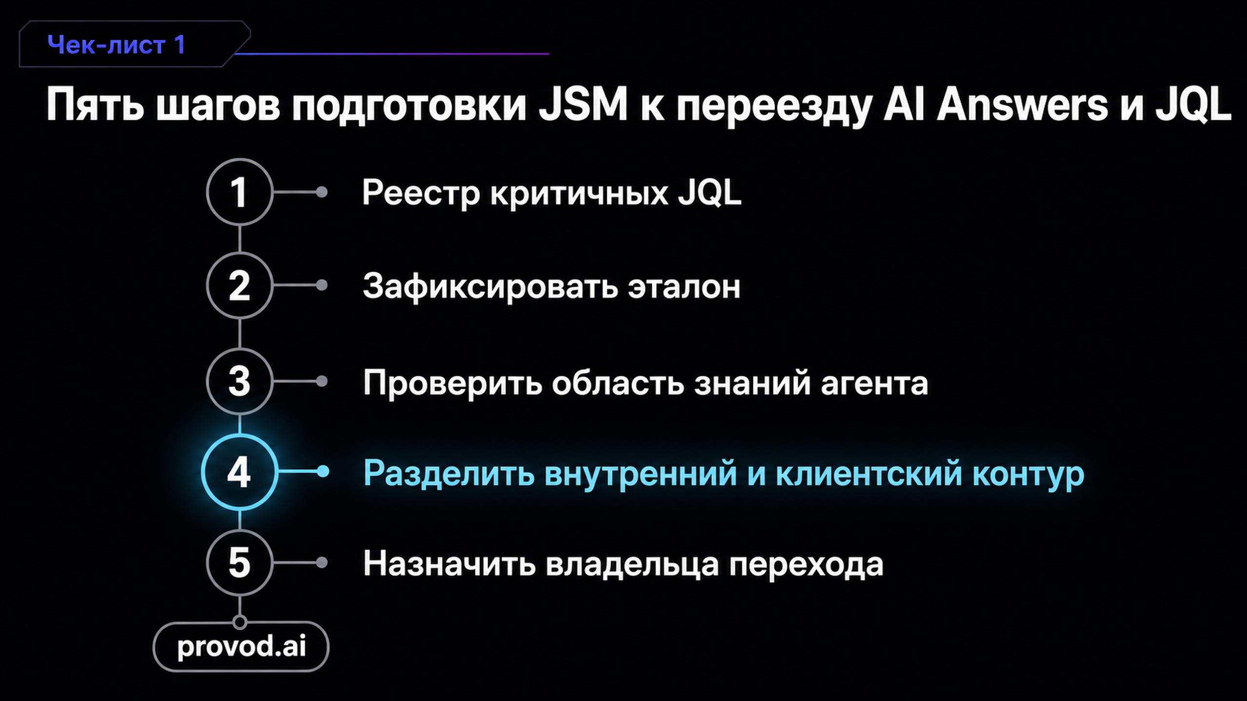 Вертикальный чек-лист из пяти шагов подготовки Jira Service Management к переходу