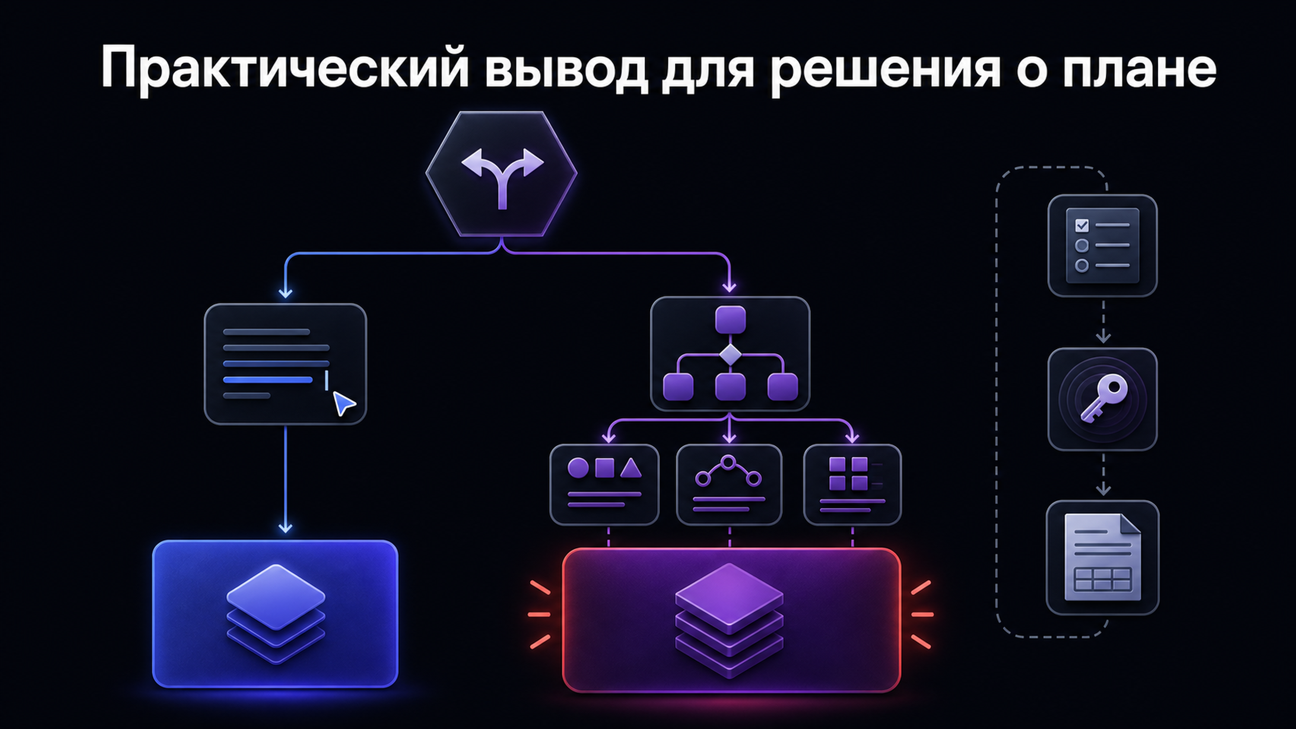 03 decision