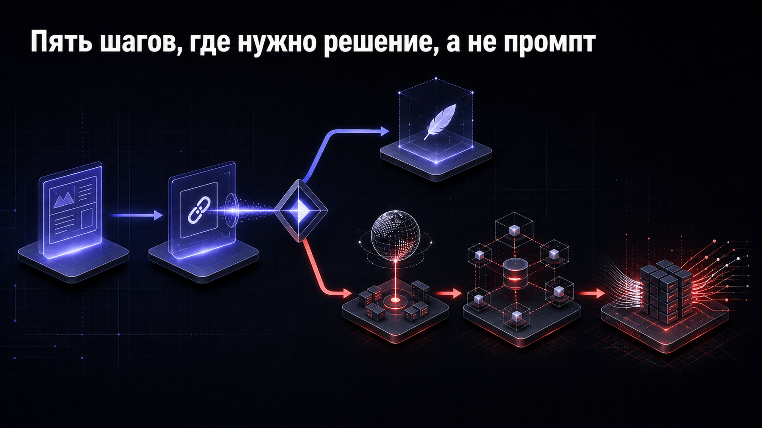 03 decision
