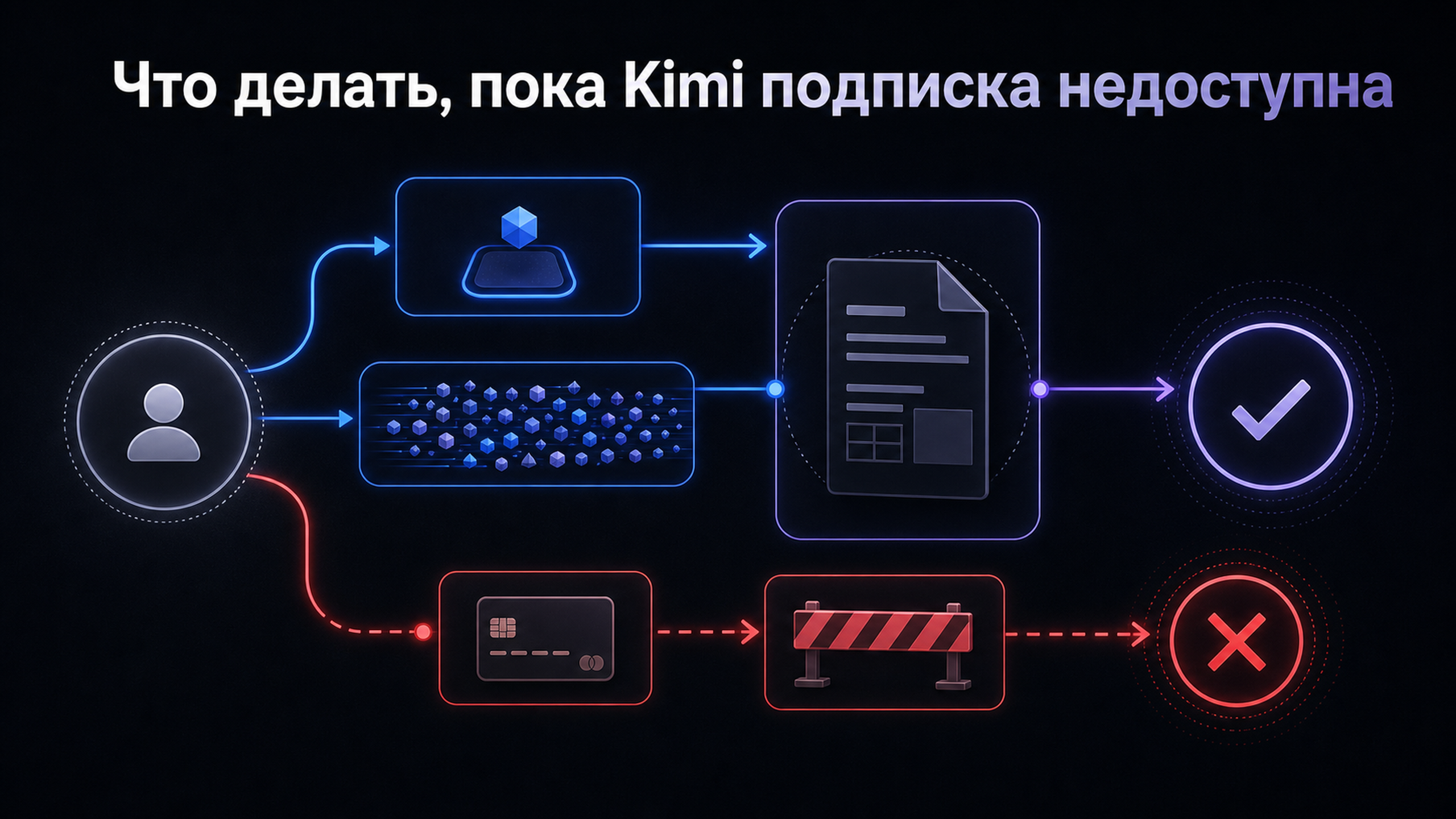 03 decision