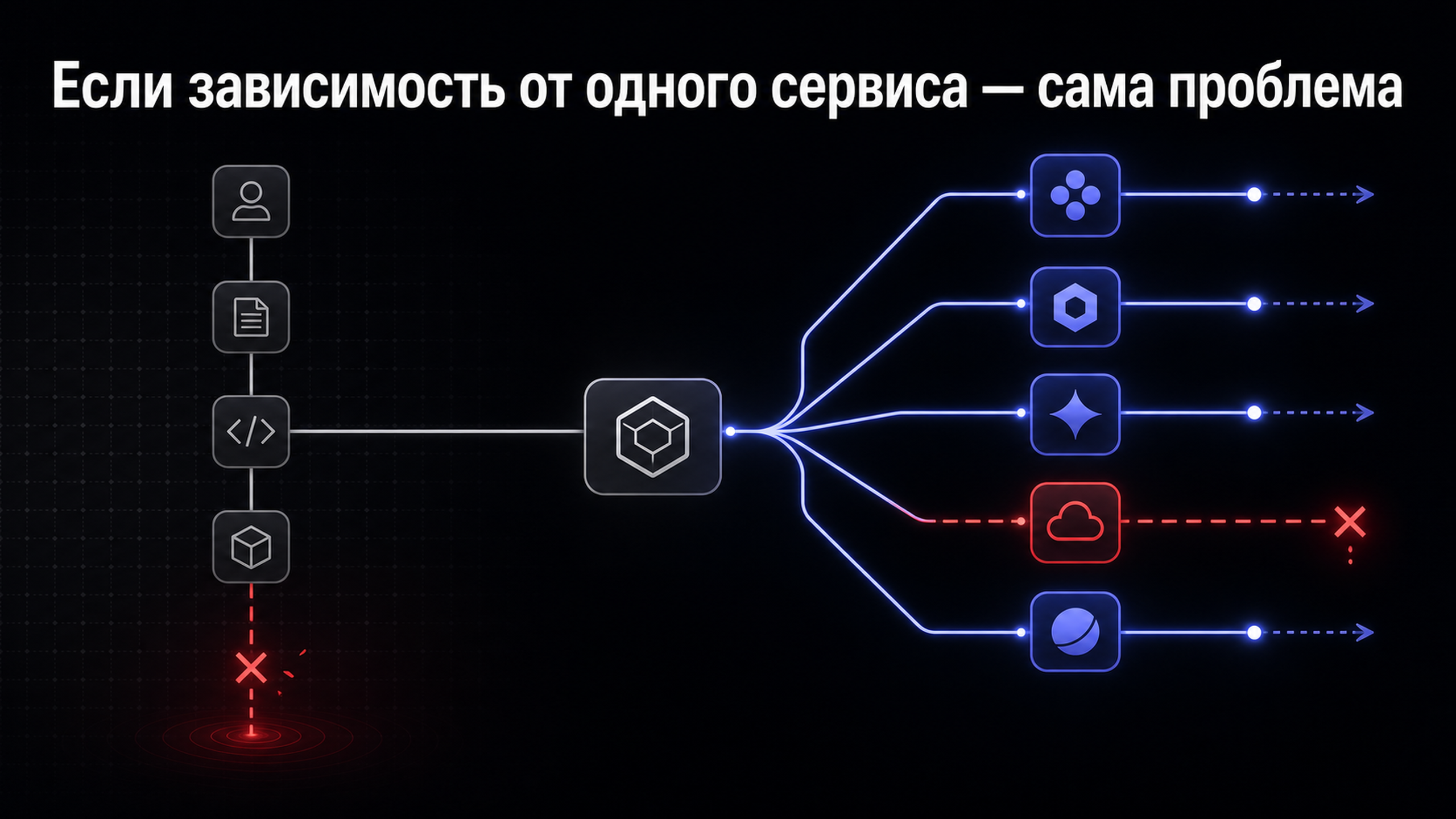 03 decision