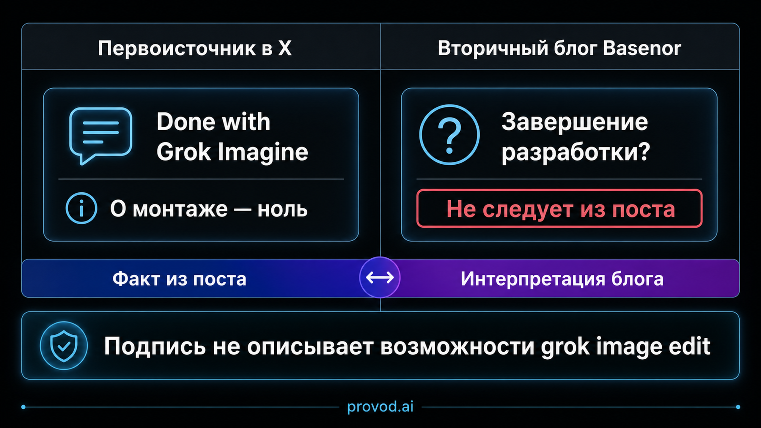 Таблица сравнения: что говорит первоисточник в X и что дописал вторичный блог Basenor