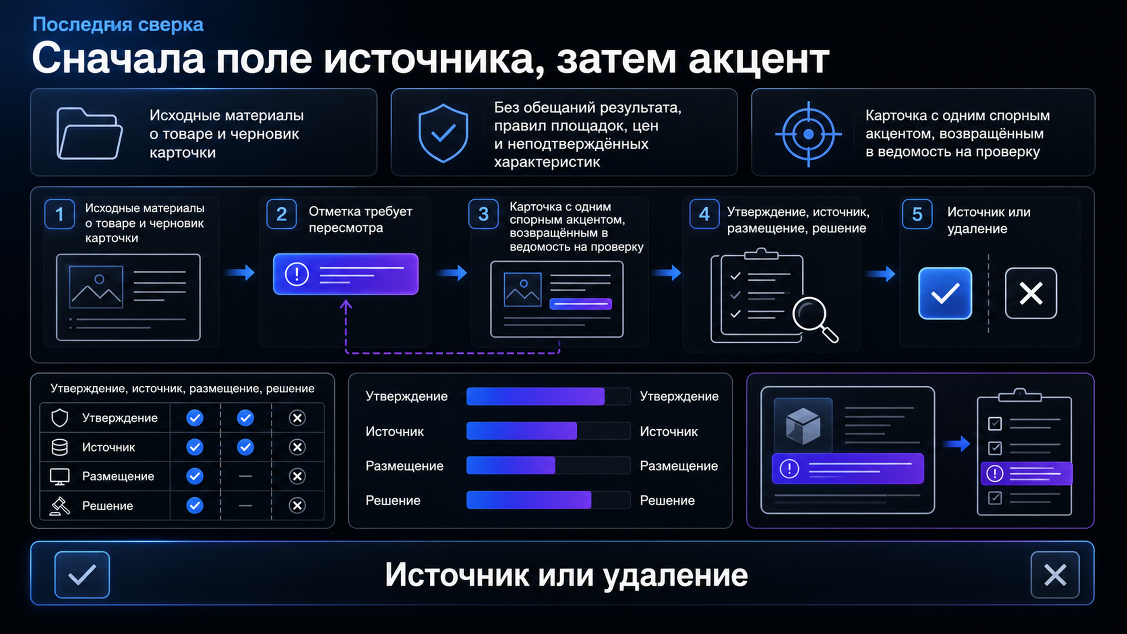 Сначала поле источника, затем акцент