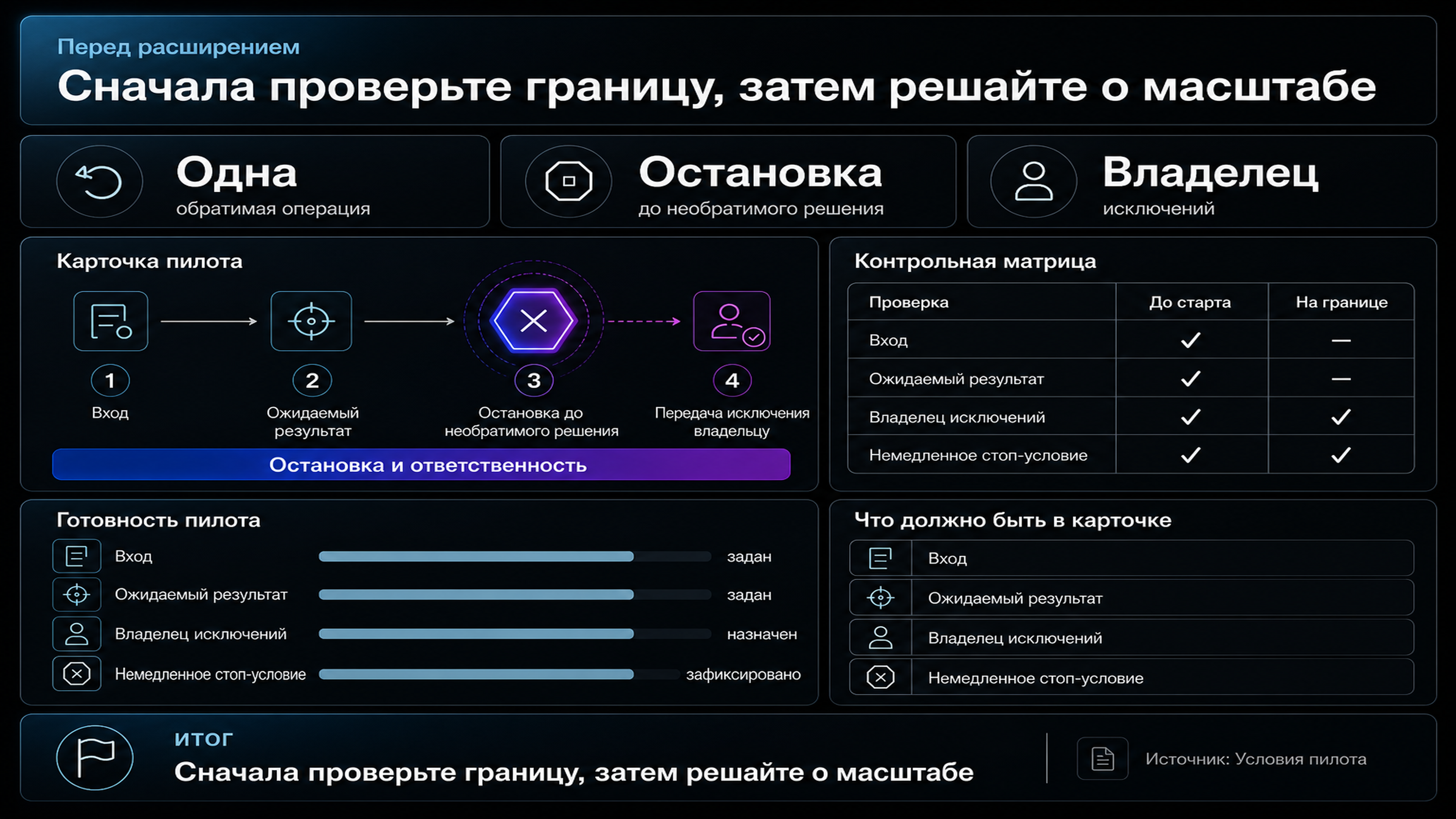 Карточка обратимого пилота