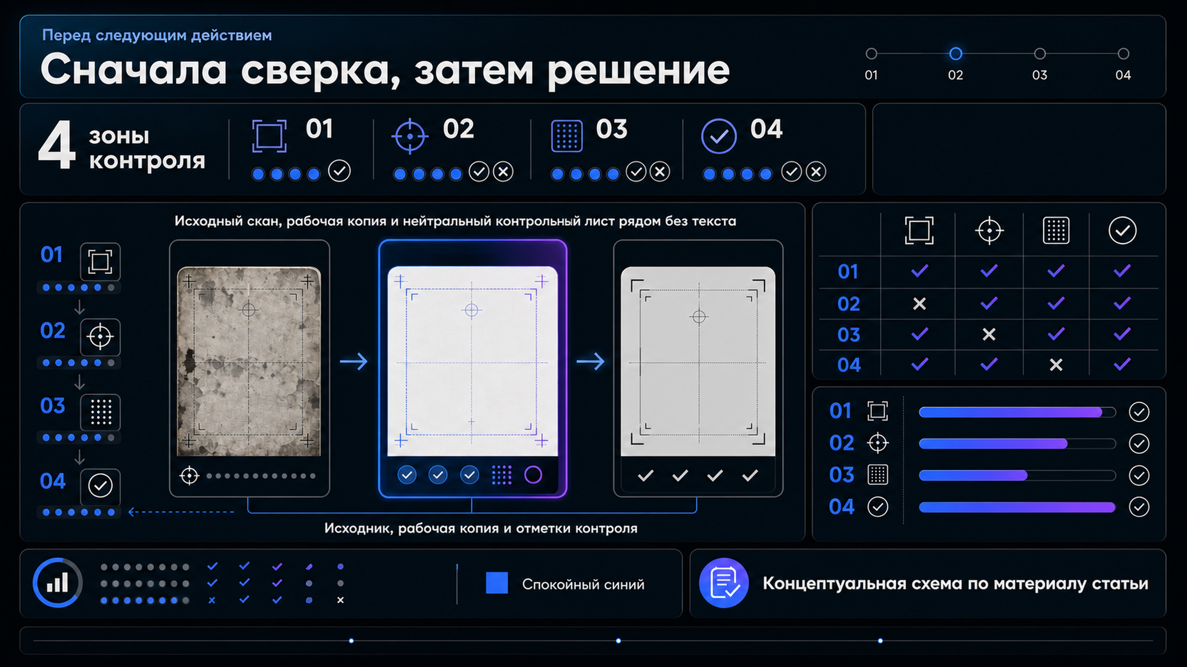 Исходник и рабочая копия перед принятием решения