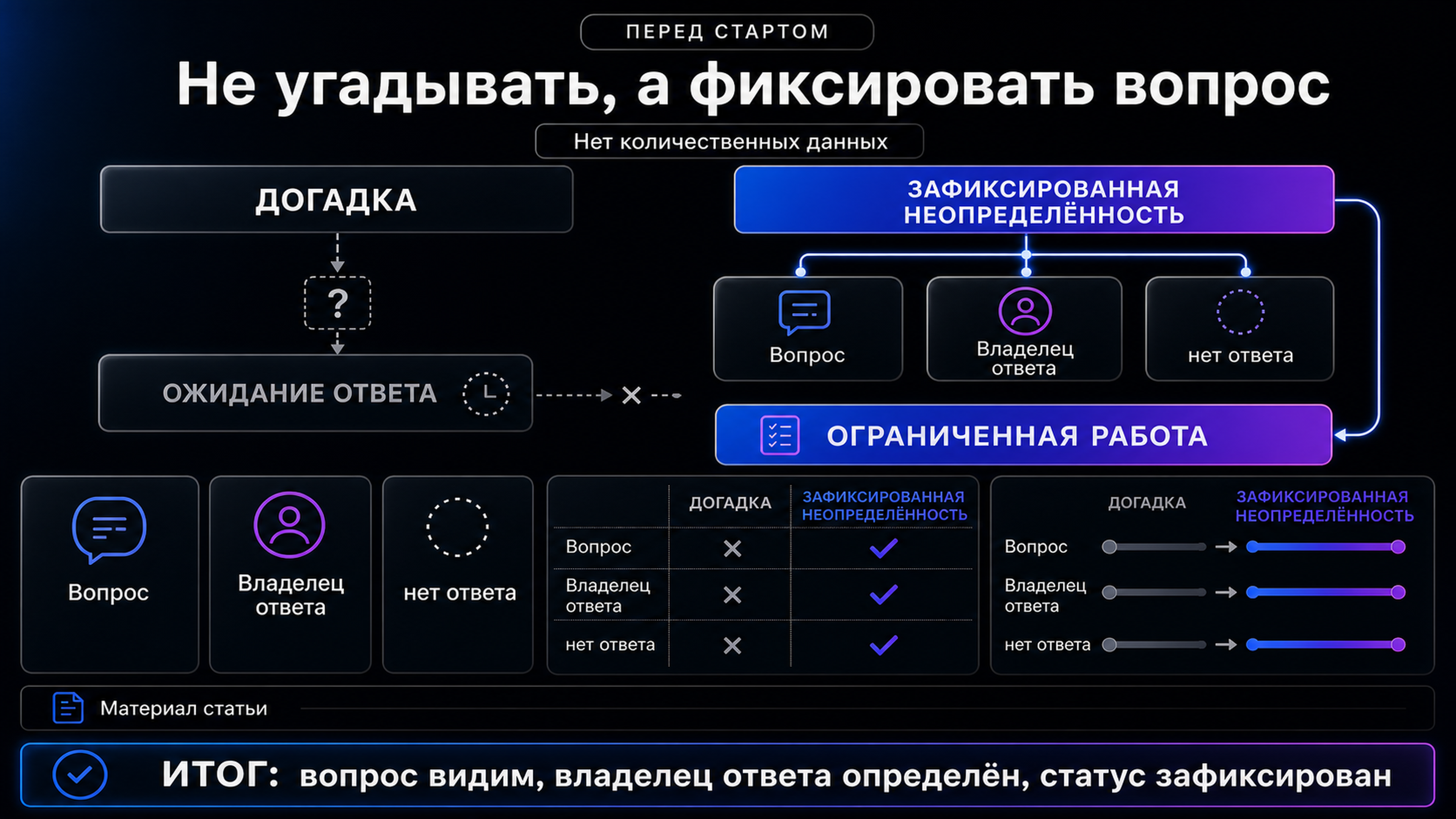 Не угадывать, а фиксировать вопрос