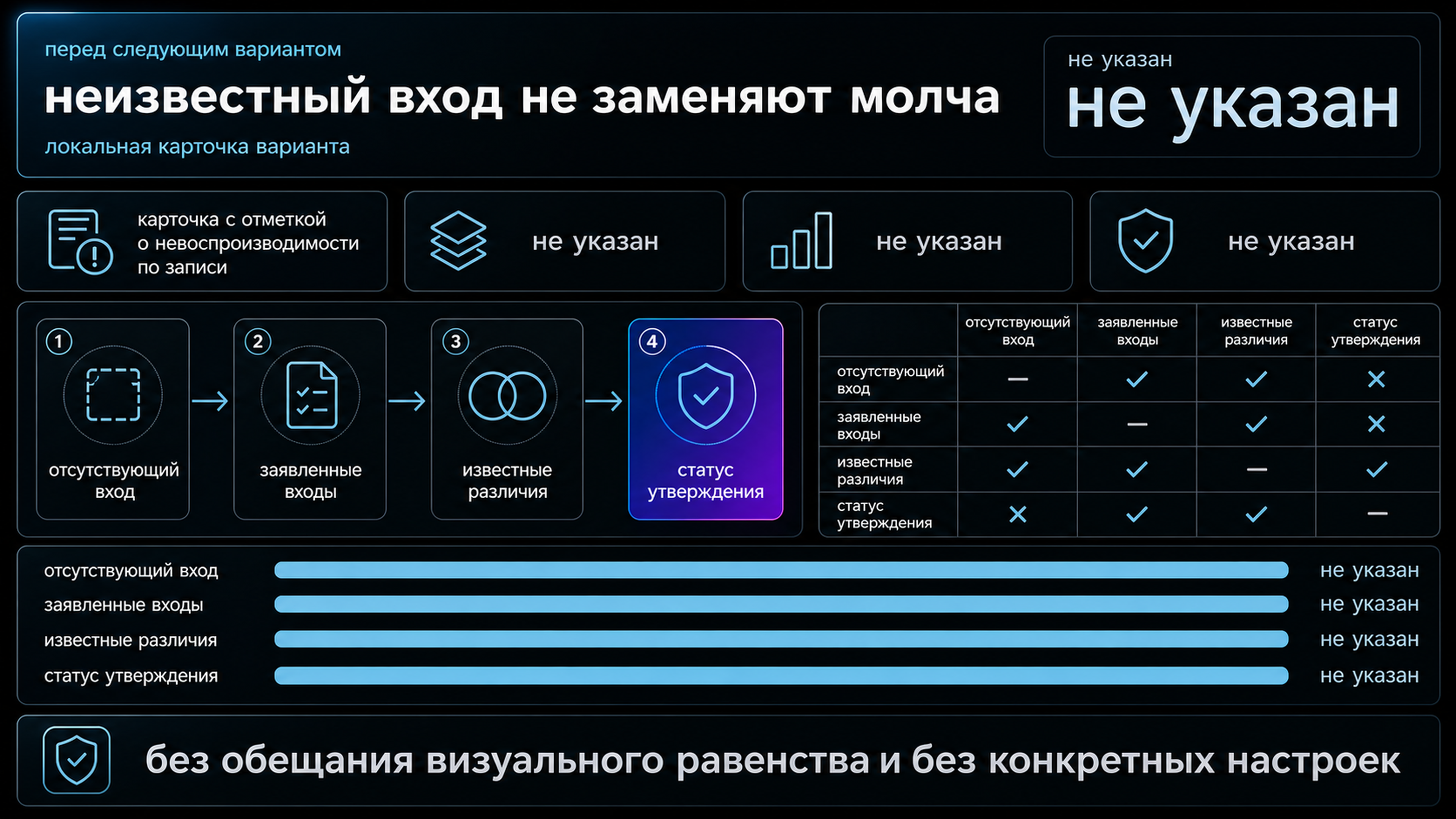 Карточка для следующего варианта