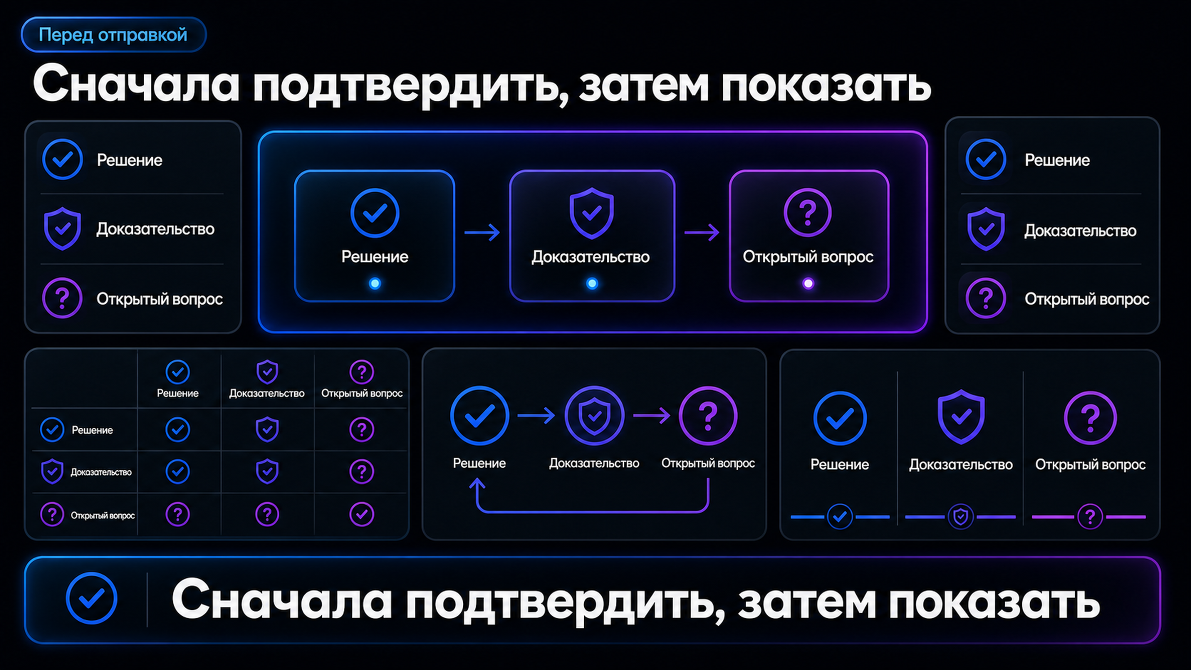 Проверка статусов перед обсуждением