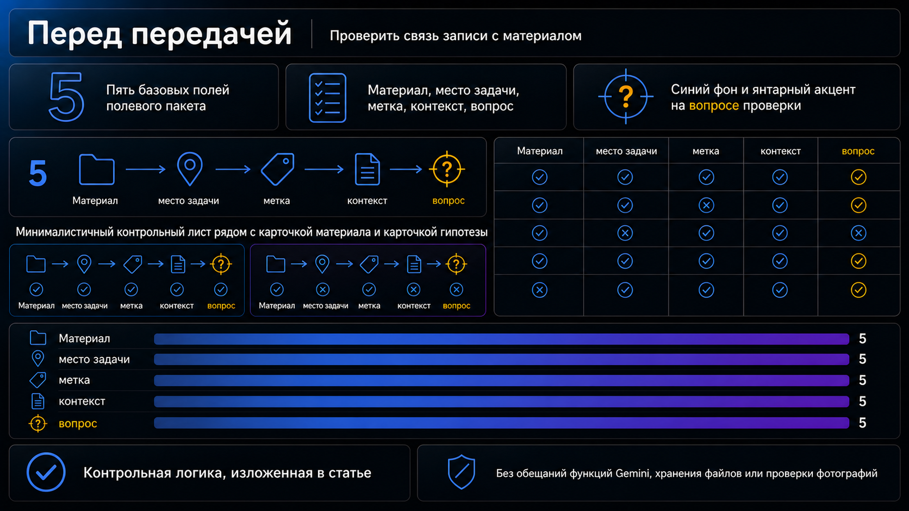 Проверочный список полевого пакета
