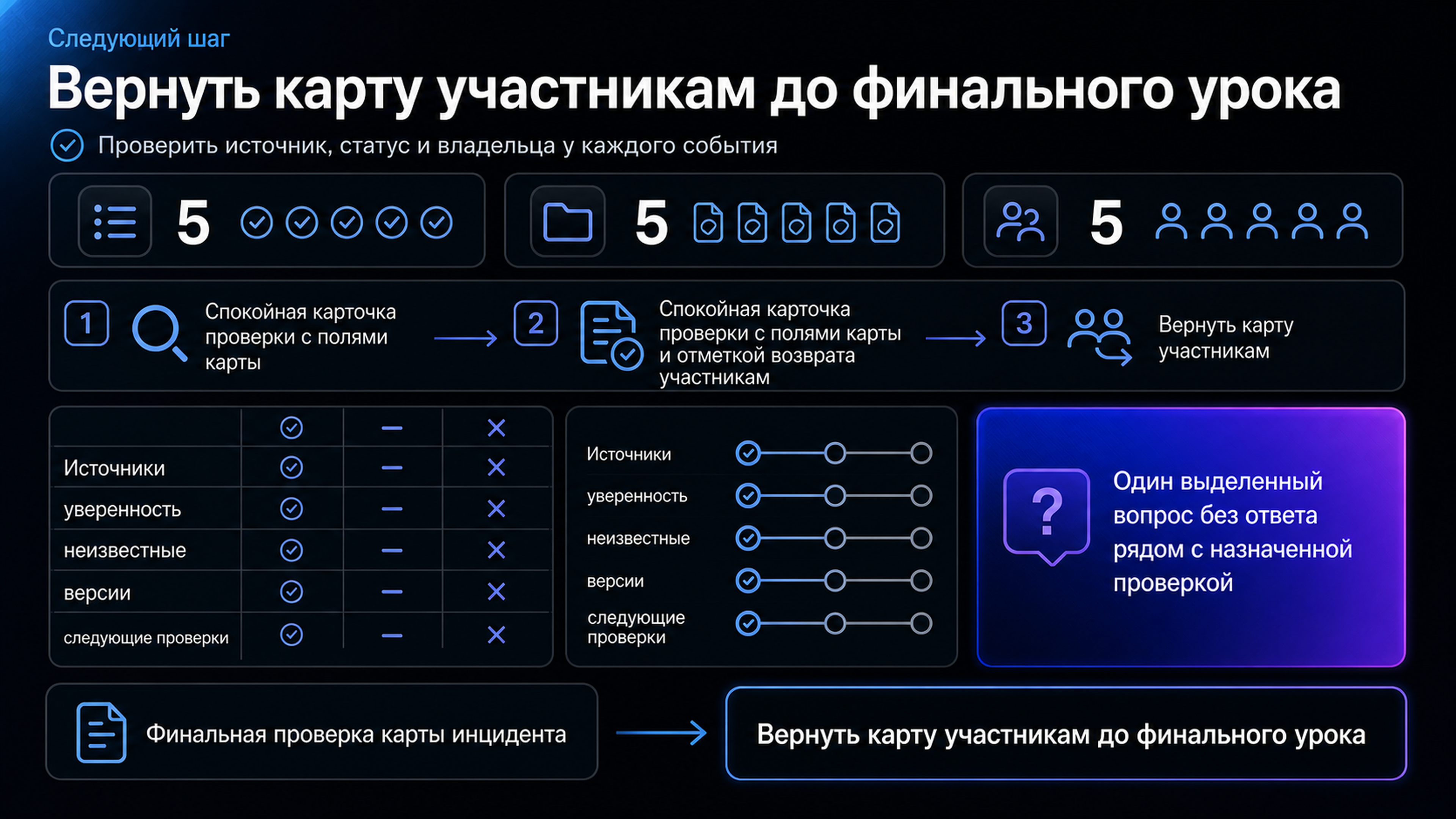 Карточка для возврата карты инцидента участникам