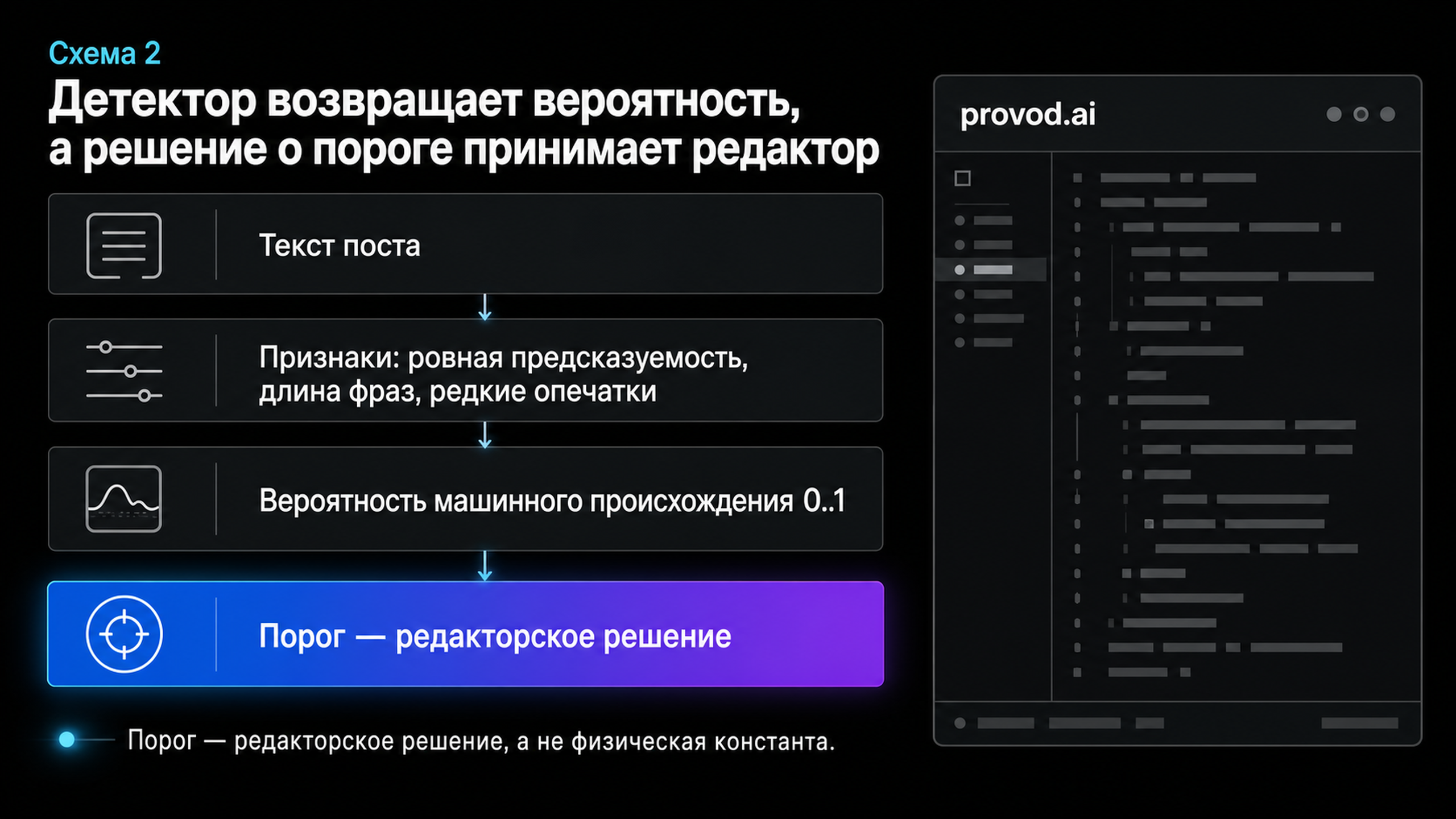 Пайплайн классификации: от текста к вероятности и порогу редактора