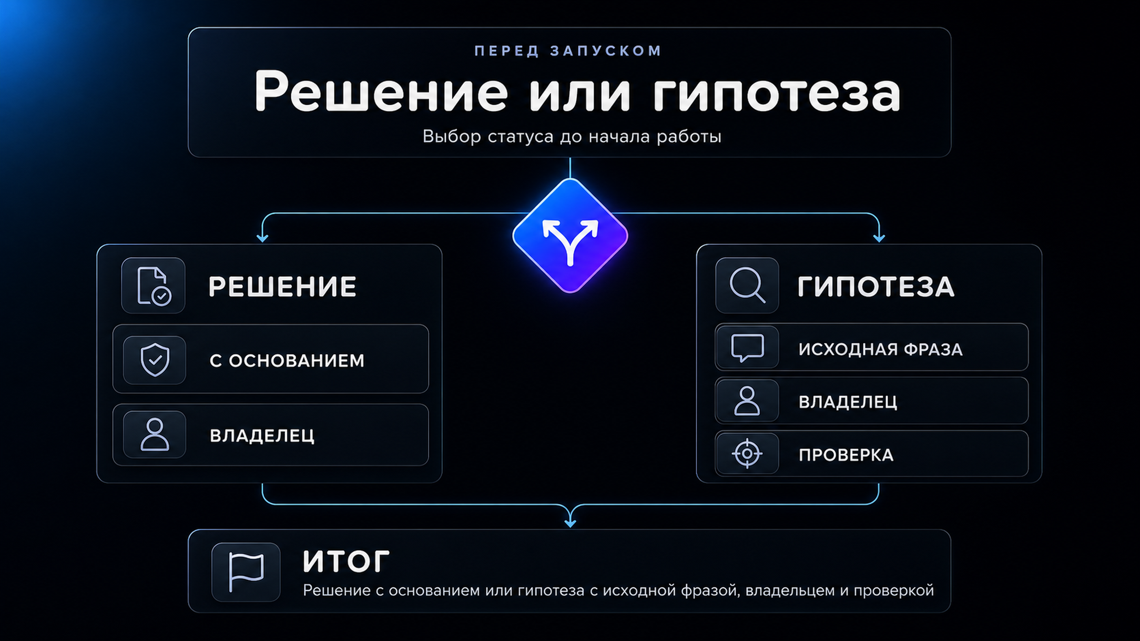 Сопоставить формулировки перед фиксацией