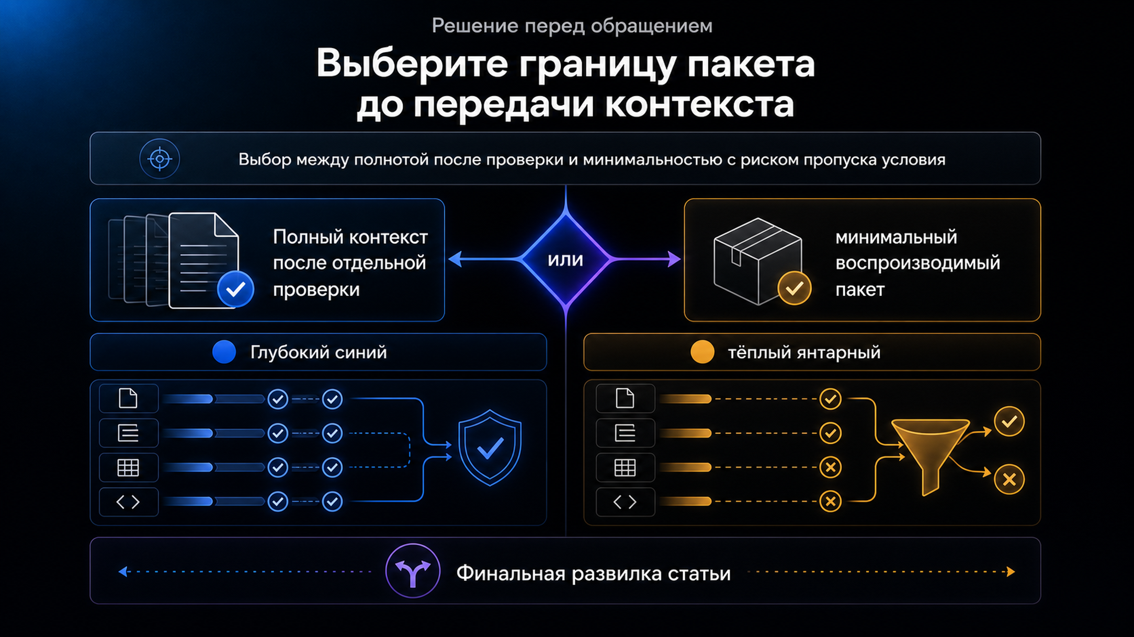 Выбор границы пакета для обращения