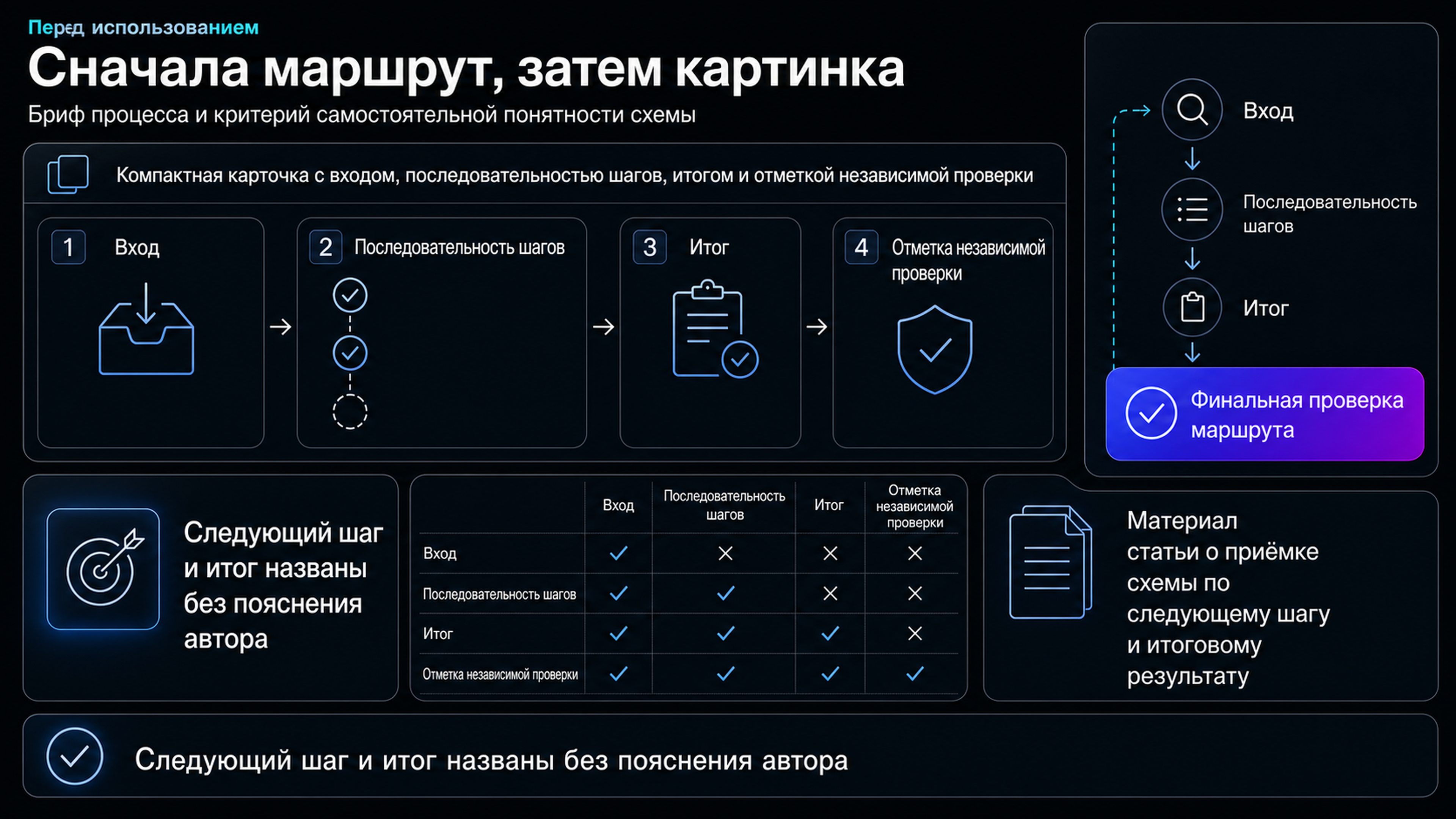 Карточка проверки схемы перед использованием