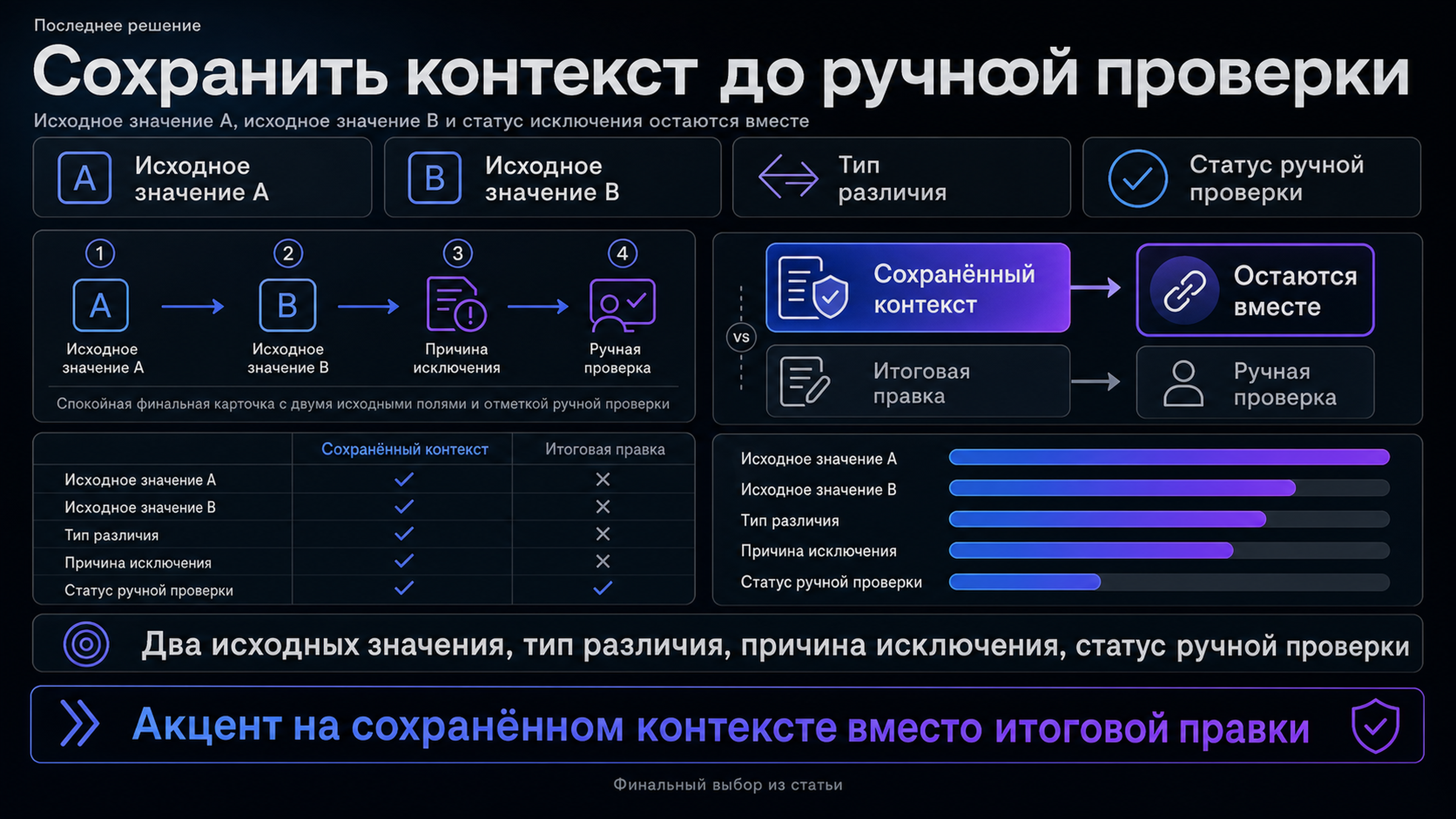 Сохранить исходные значения и передать исключение на ручную проверку