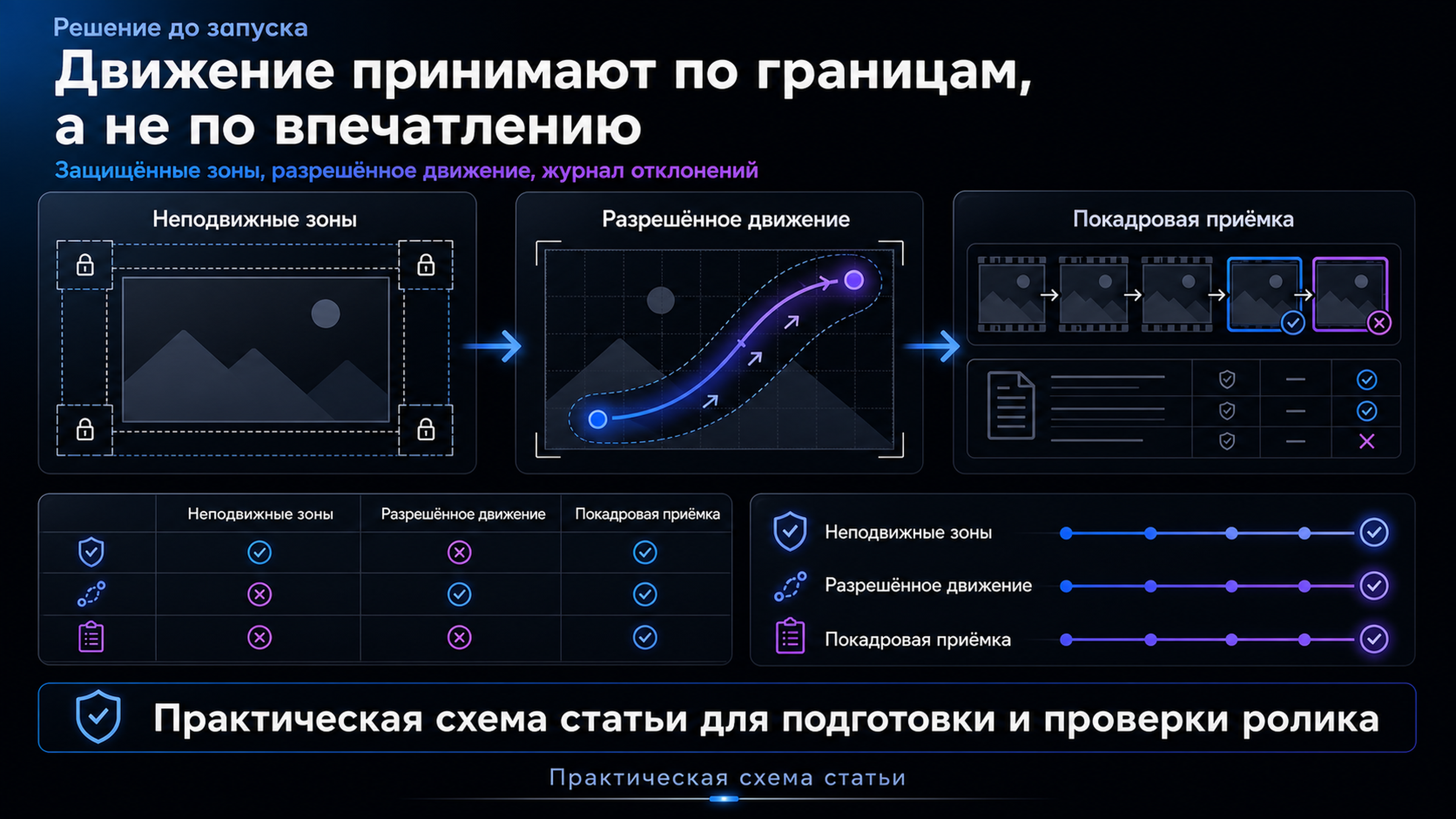 Карточка для брифа и покадровой приёмки