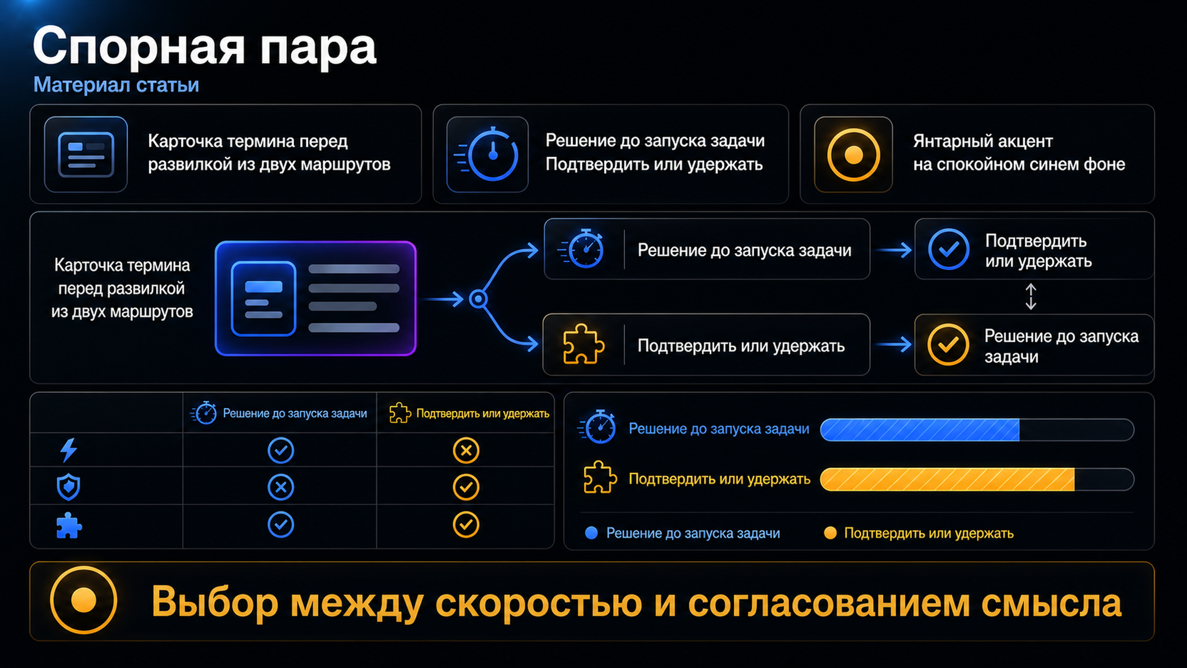 Открыть карточку для проверки