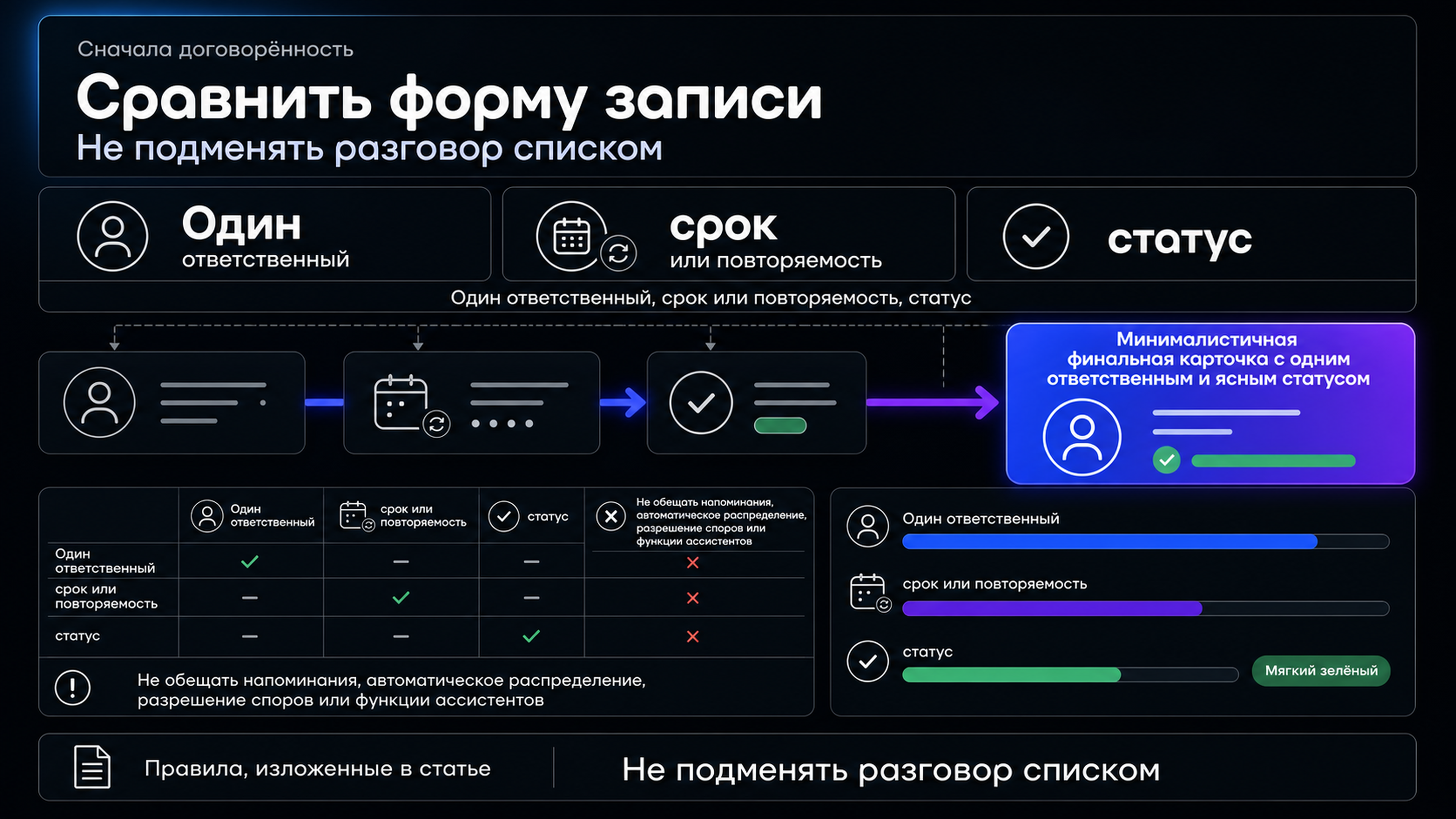 Сравнить форму карточки