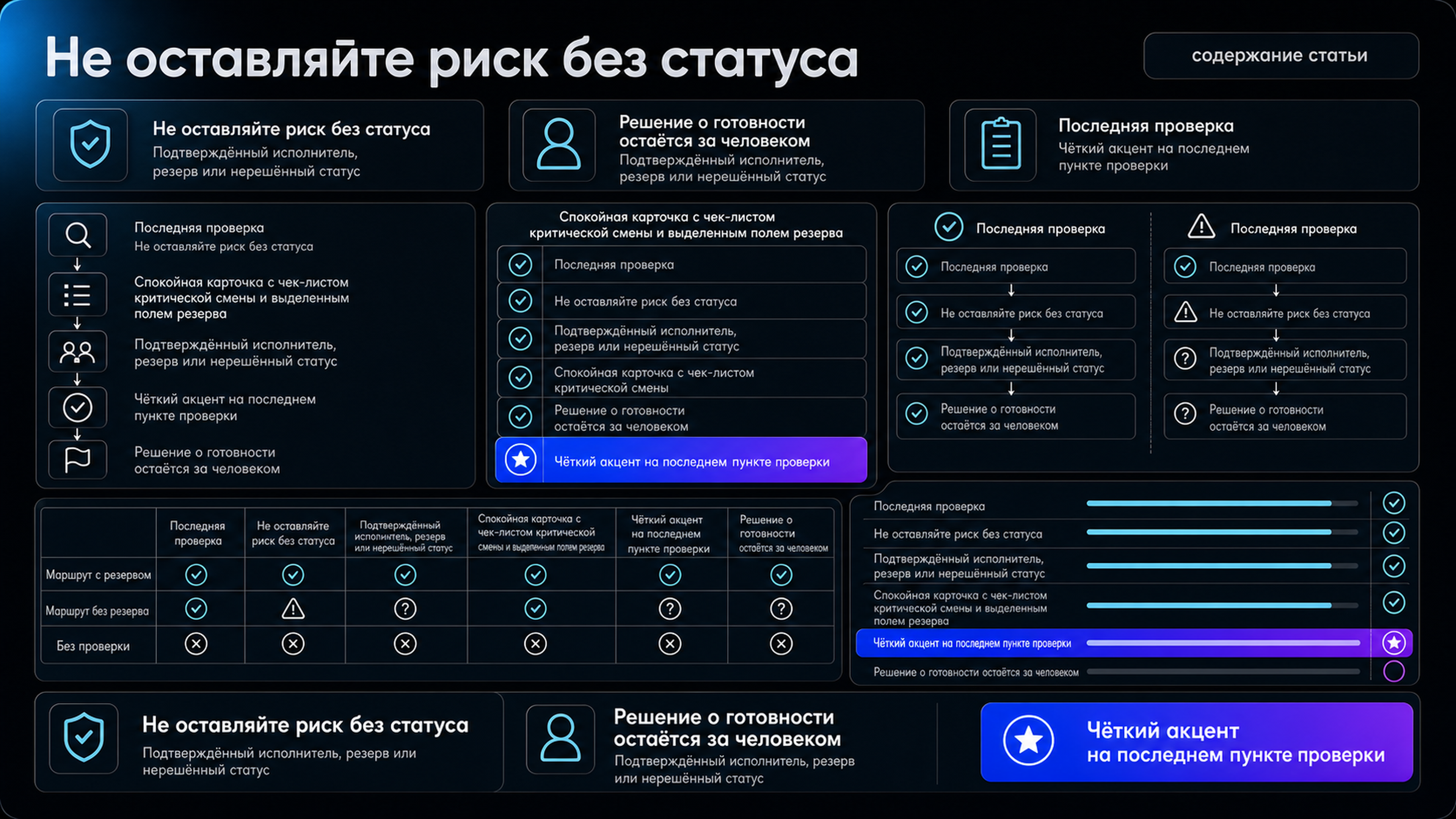 Проверить критерий готовности дежурств
