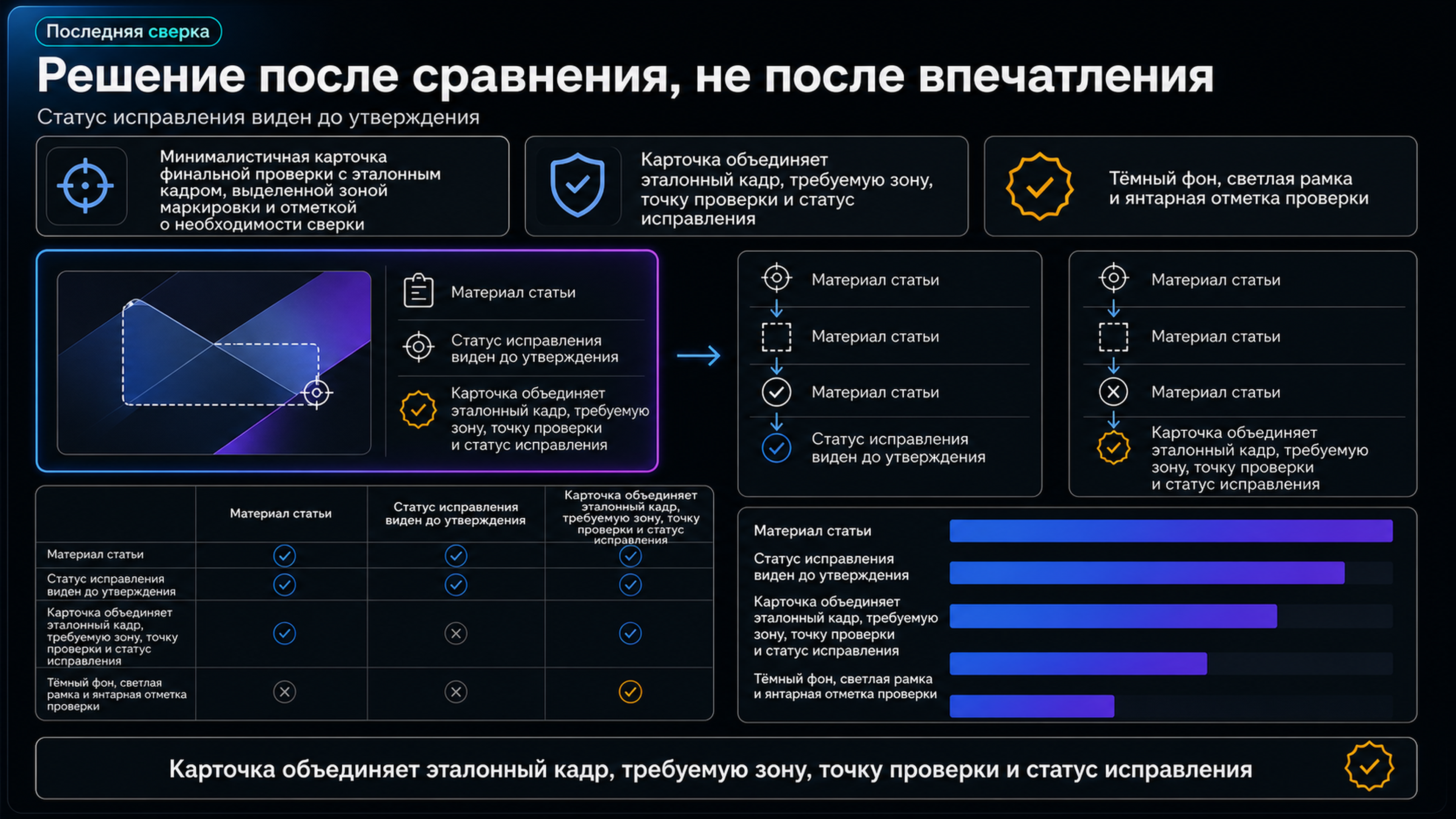 Сверьте маркировку с эталоном перед утверждением
