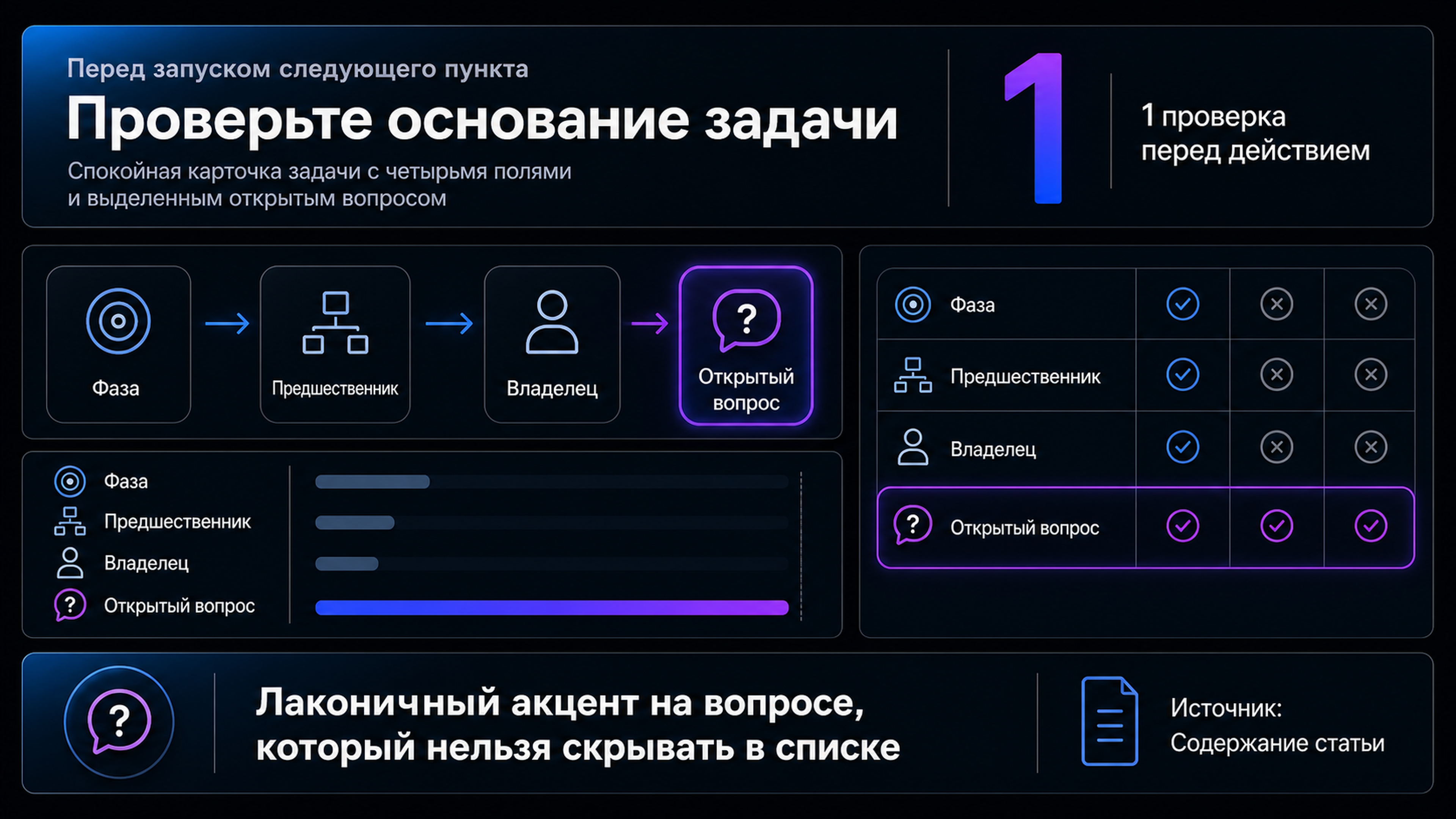 Проверить план переезда на зависимости и открытые вопросы