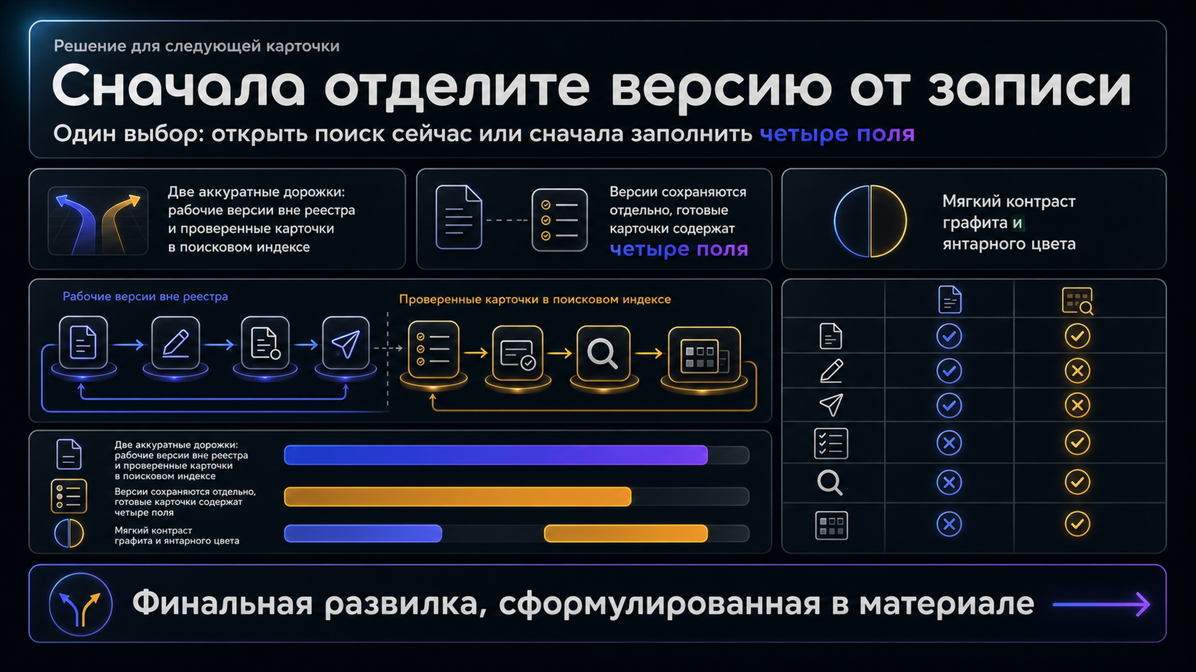 Выбор режима для семейного индекса