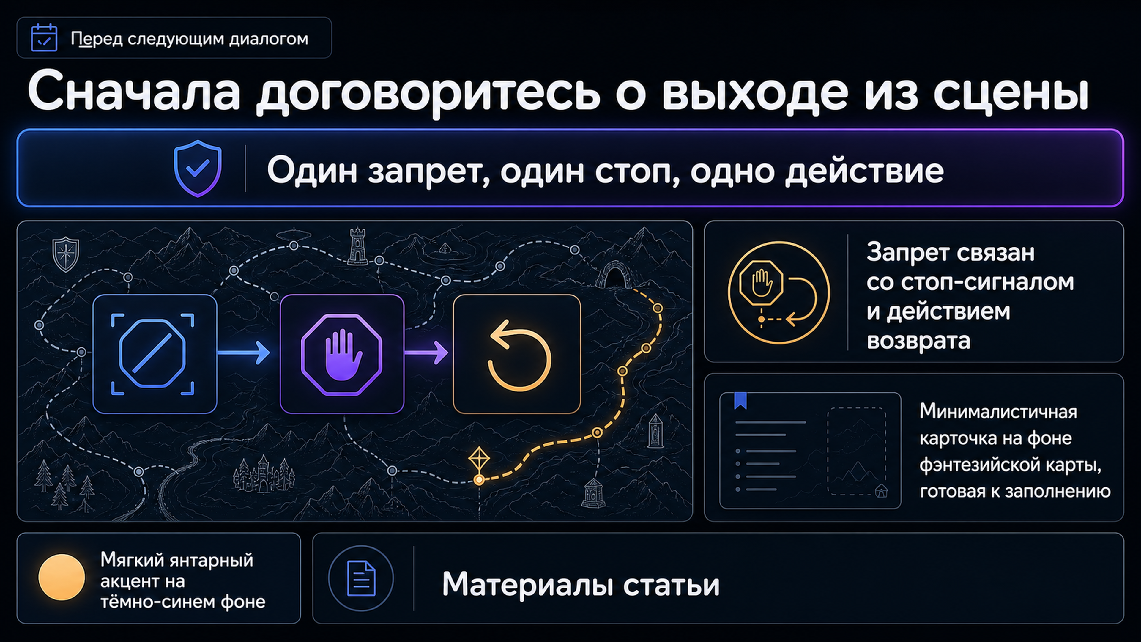 Карточка для согласования границ перед NPC-диалогом