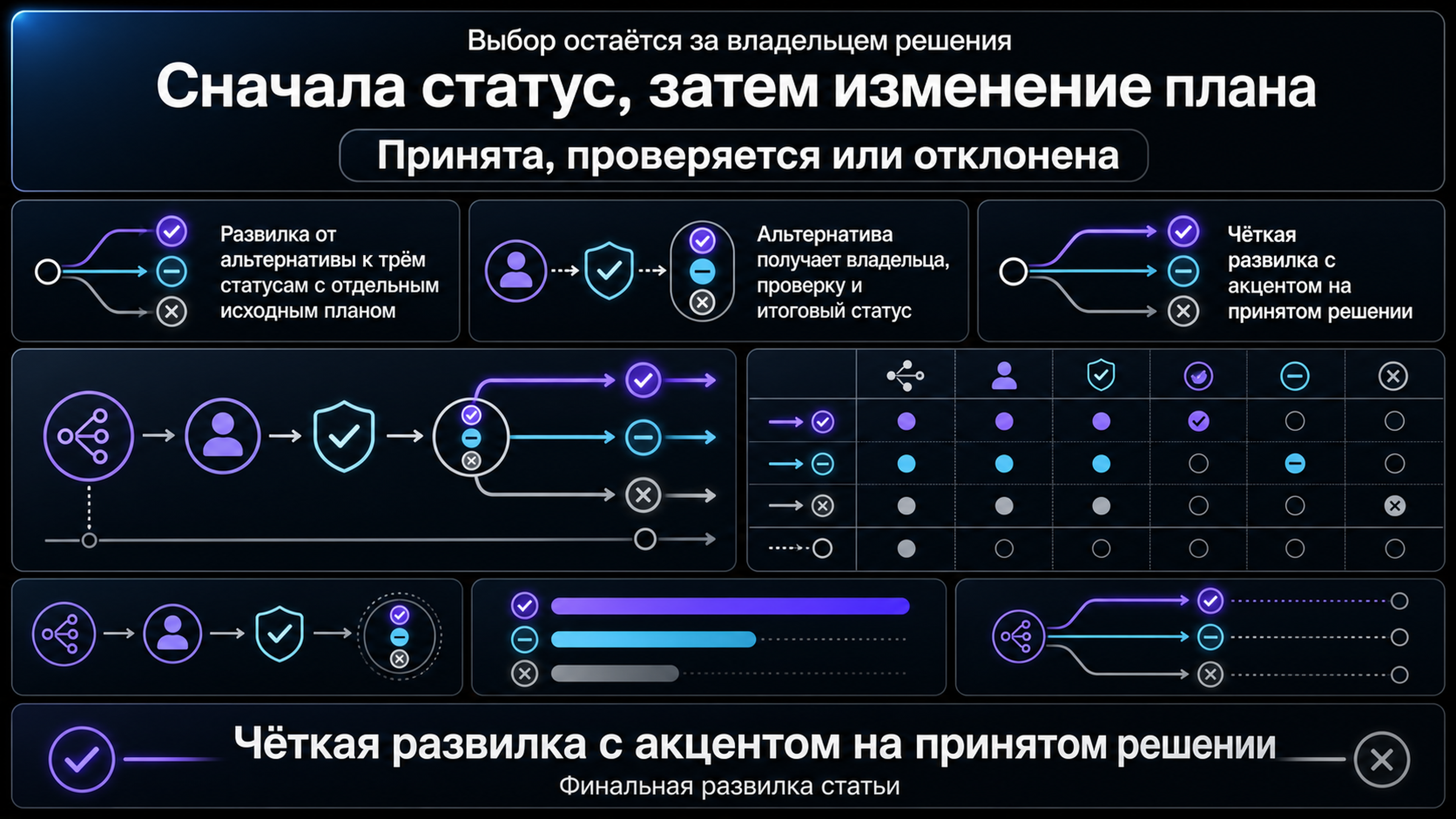 Развилка статусов для альтернативы