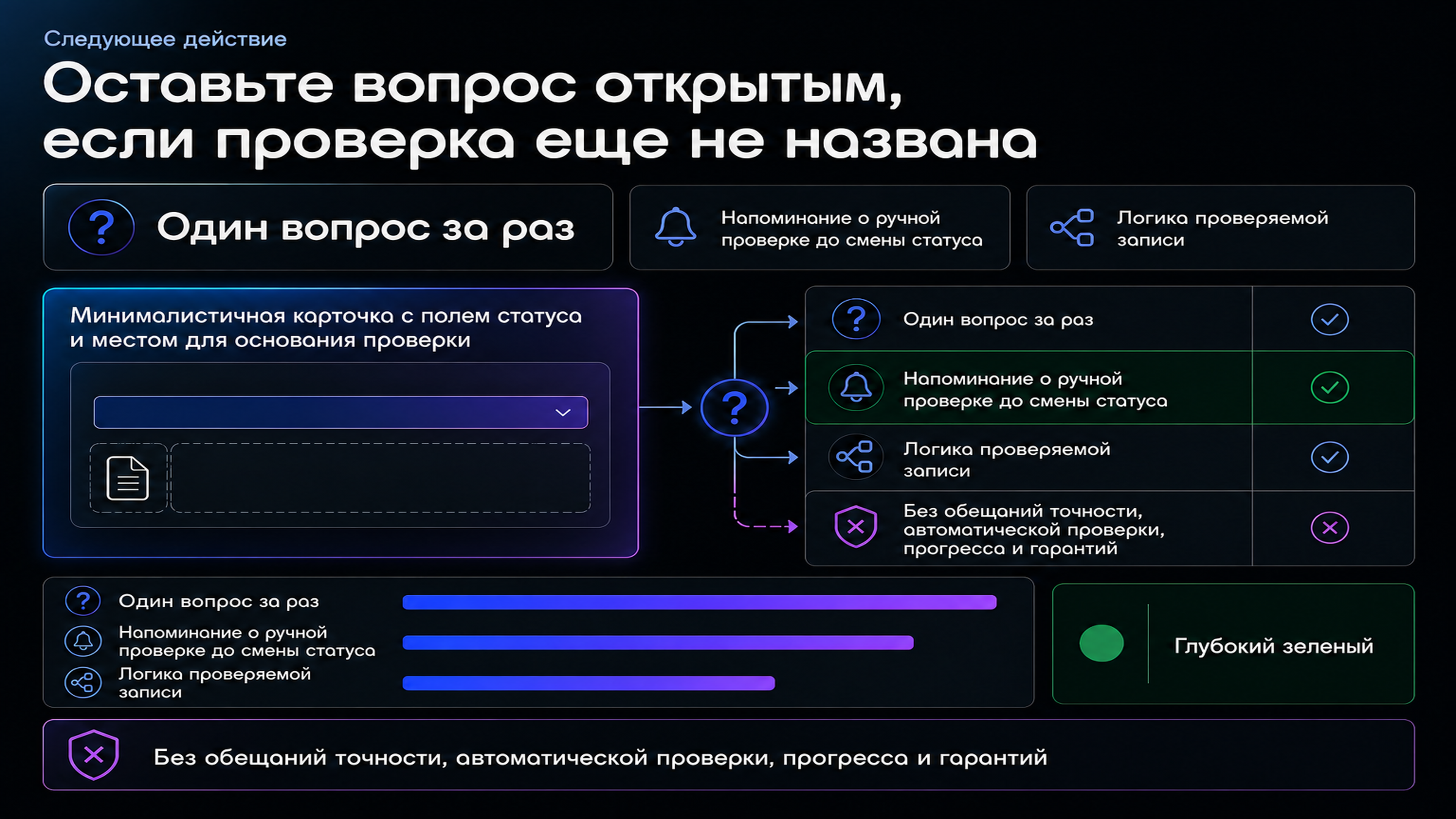 Карточка с призывом сохранить основание проверки