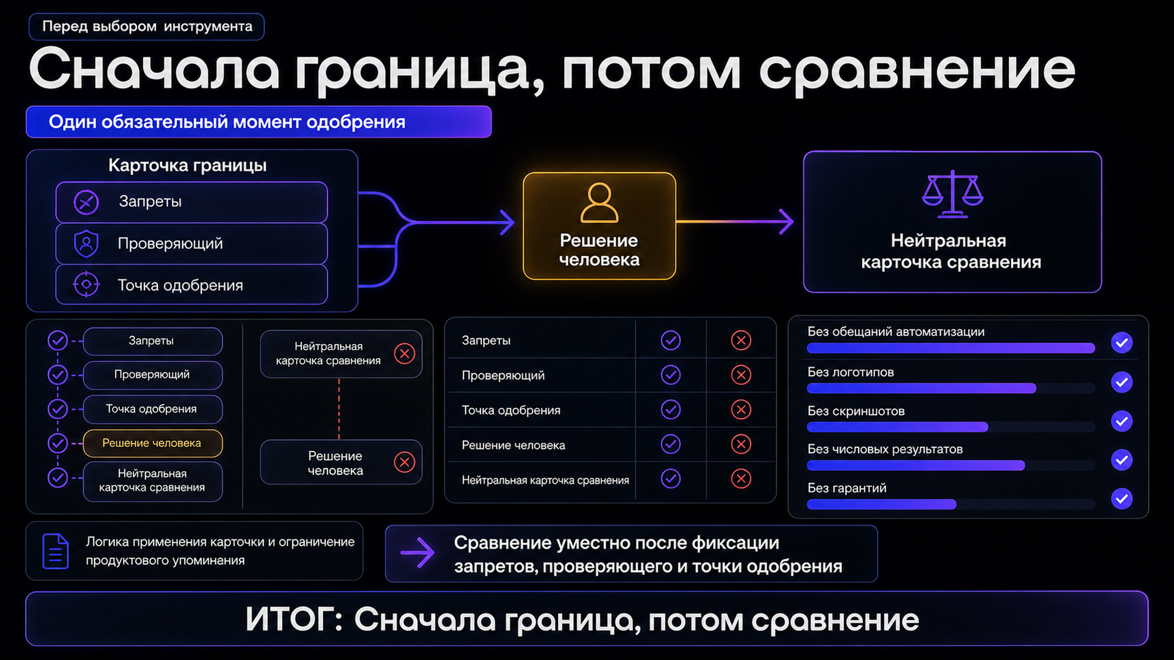 Открыть сравнение инструментов