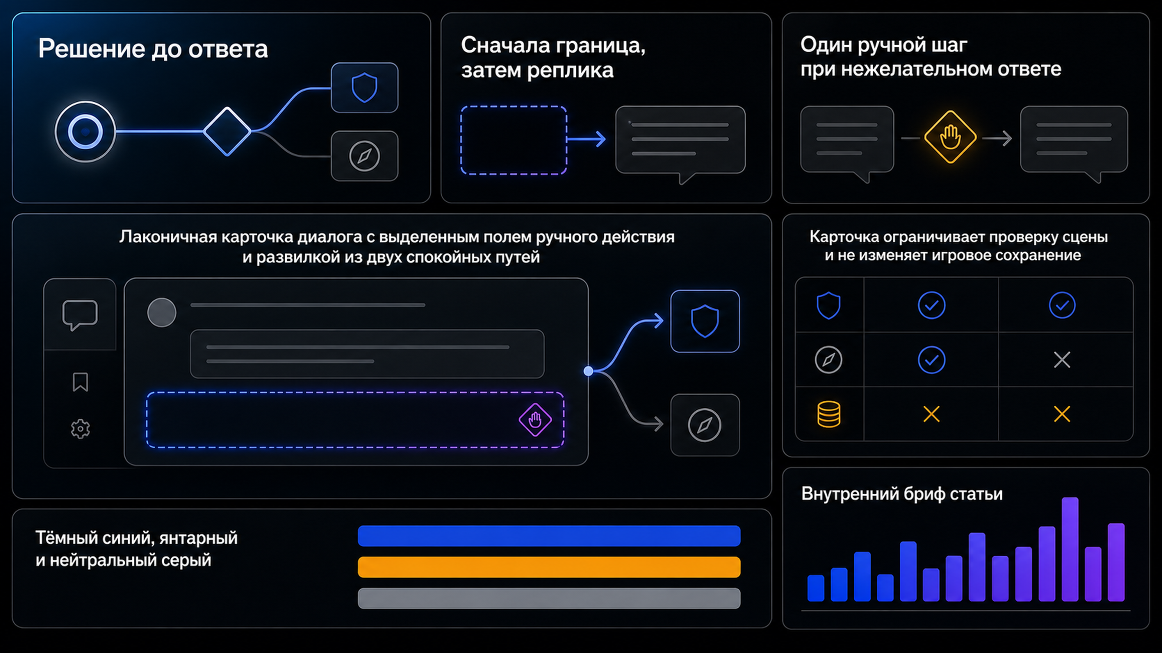 Карточка тестового диалога с заранее указанным ручным действием