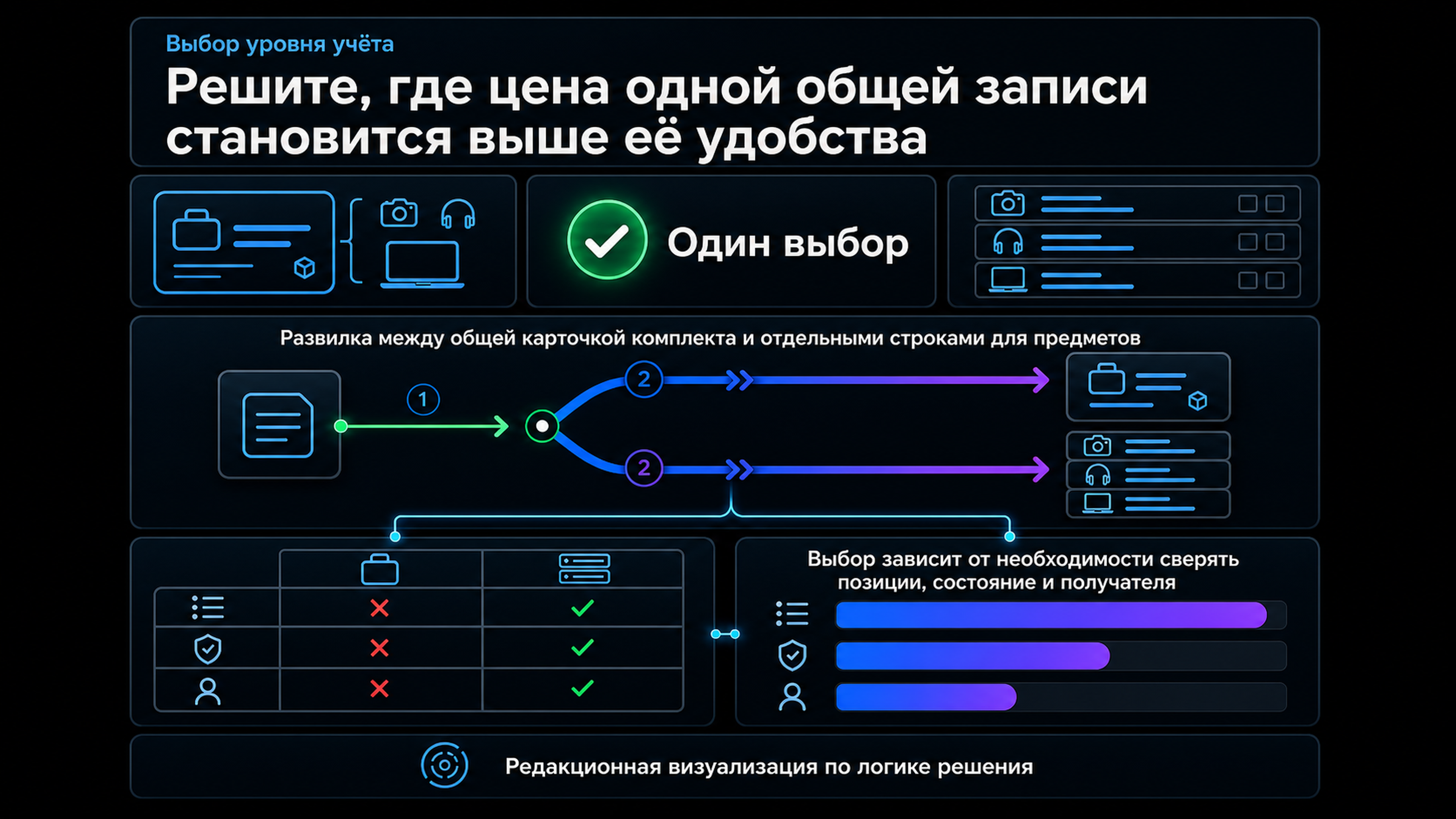 Выбор формата карточки
