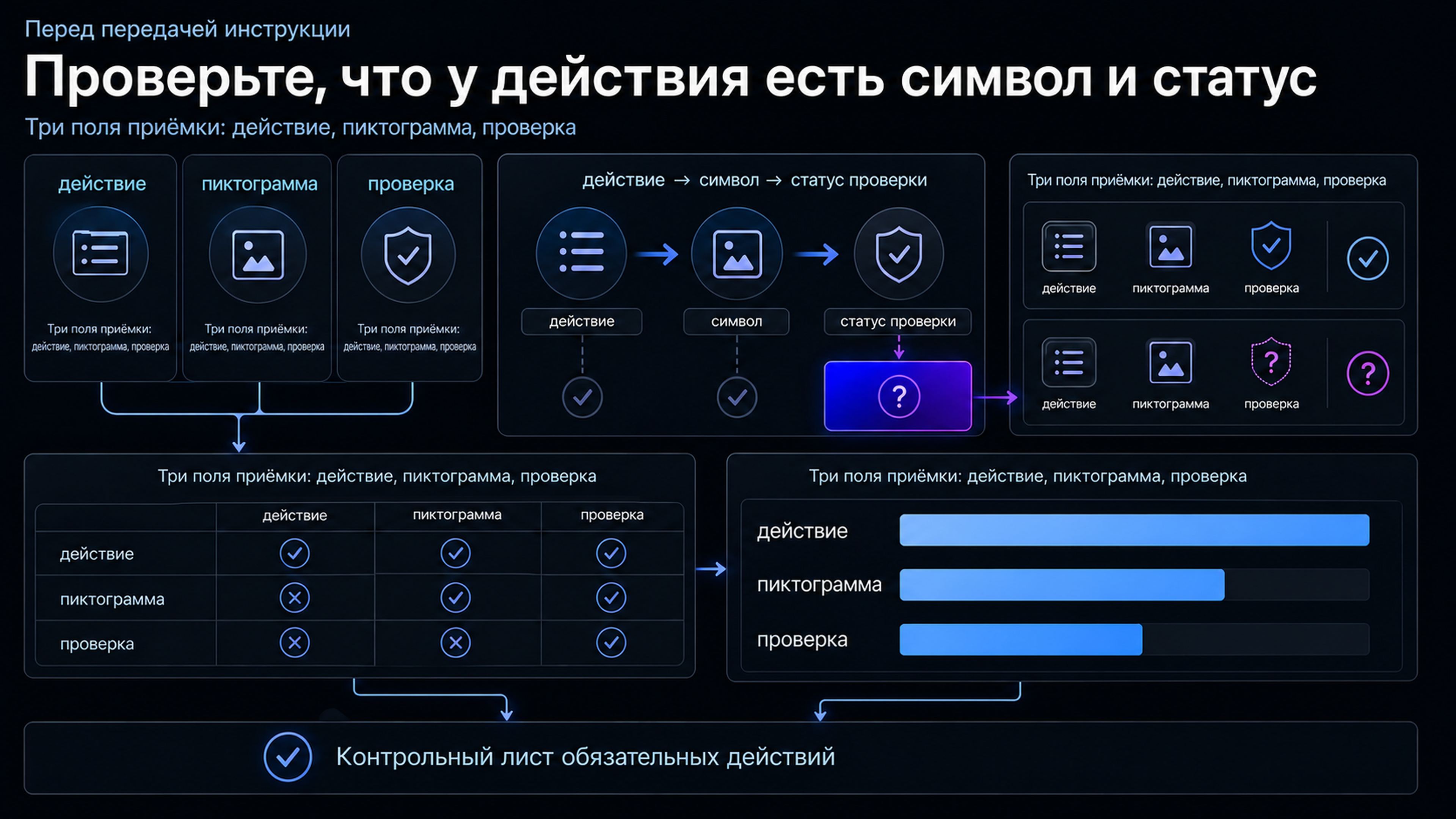 Открыть сравнение вариантов для ручной проверки