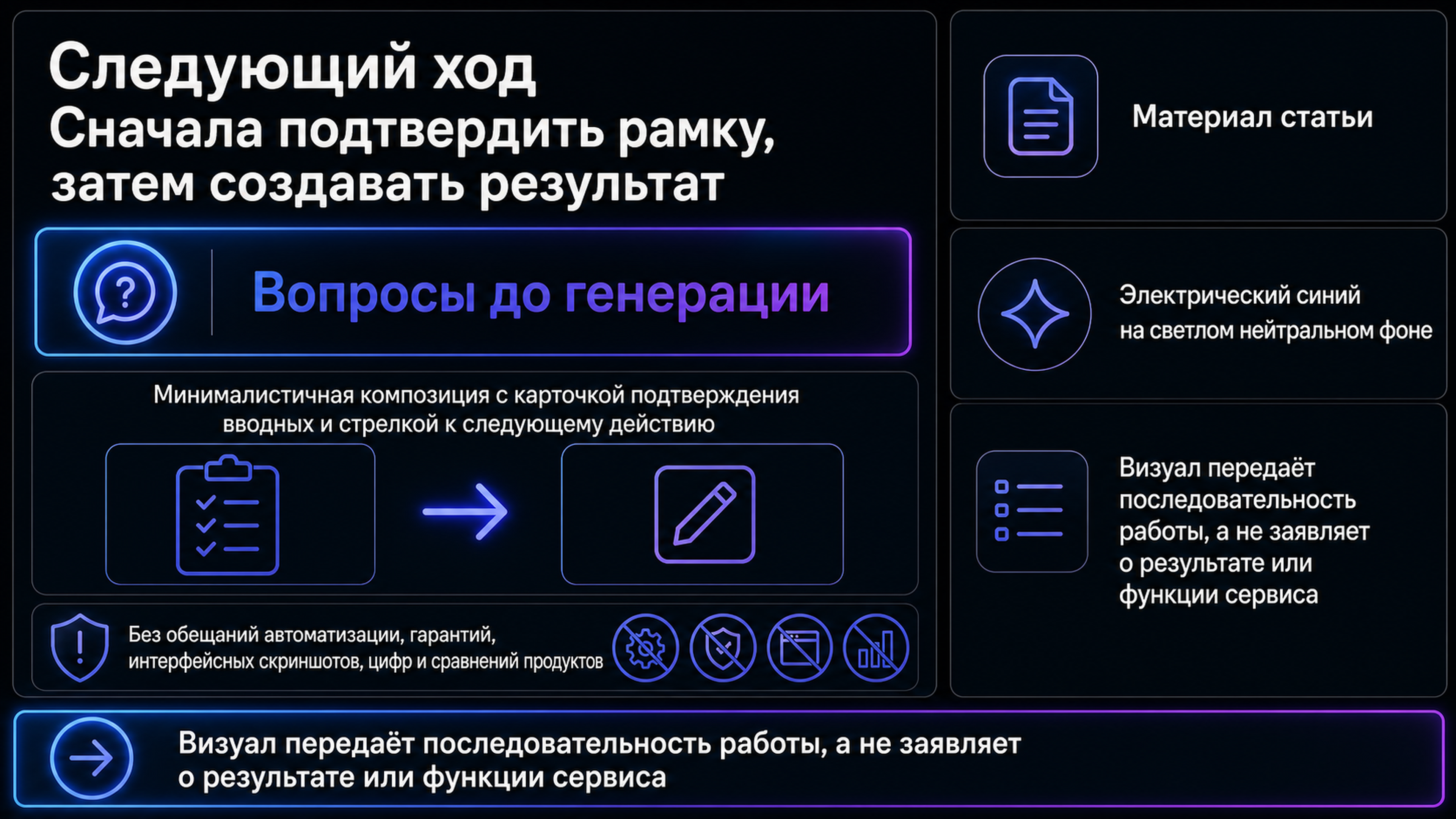 Сначала подтвердить вводные, затем переходить к следующему действию