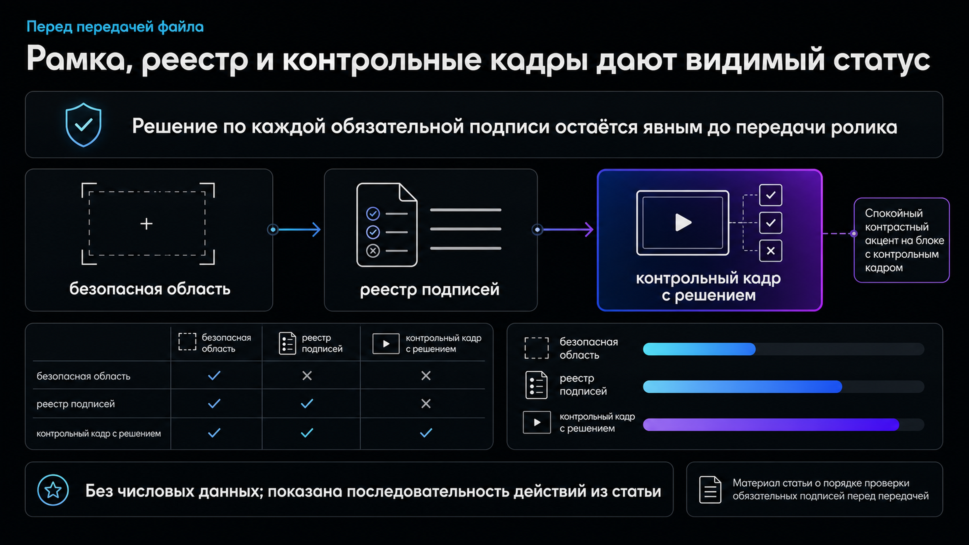 Карточка проверки ролика перед передачей