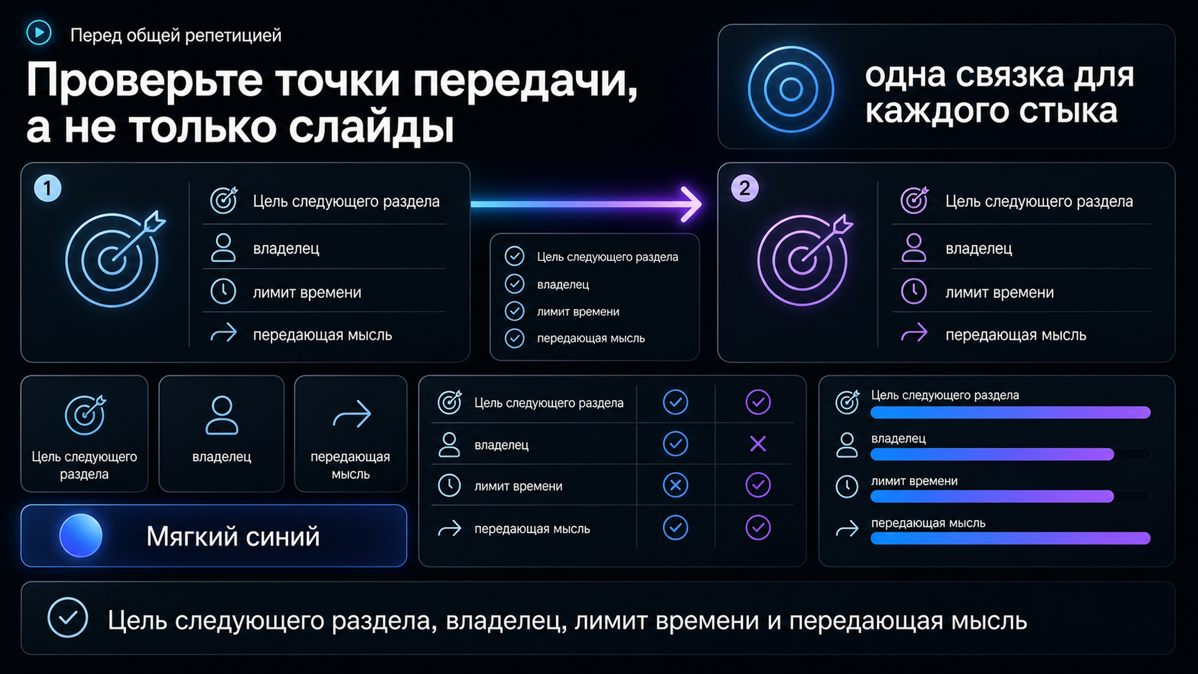 Проверка точек передачи перед общей репетицией