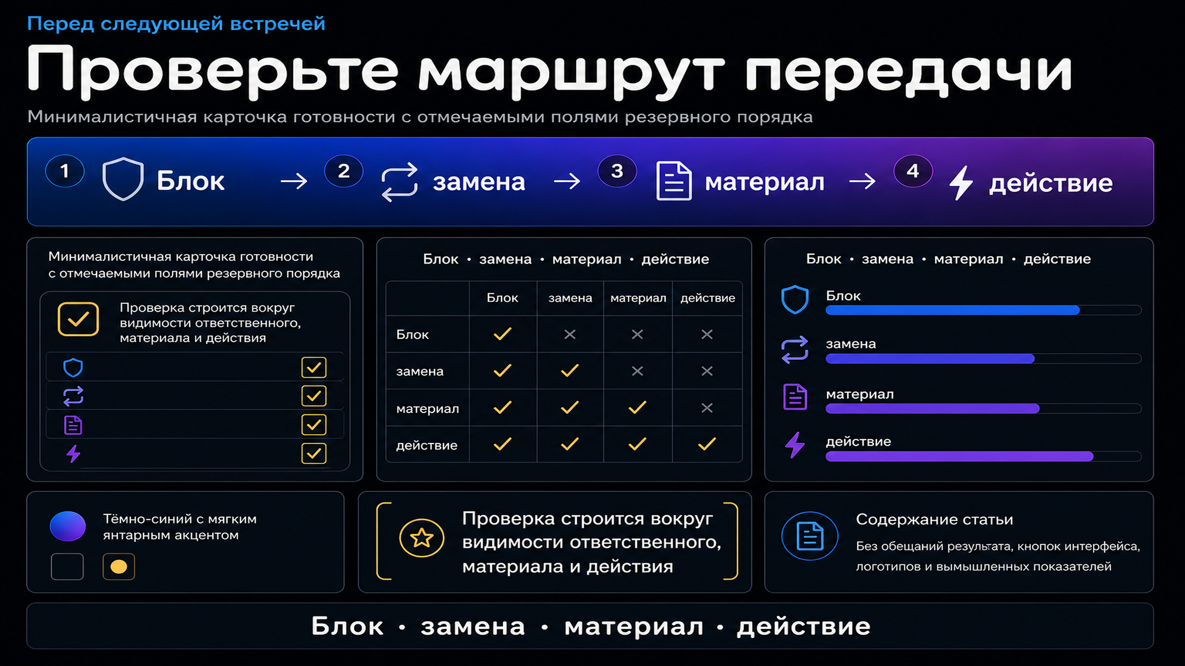 Проверка резервного порядка показа