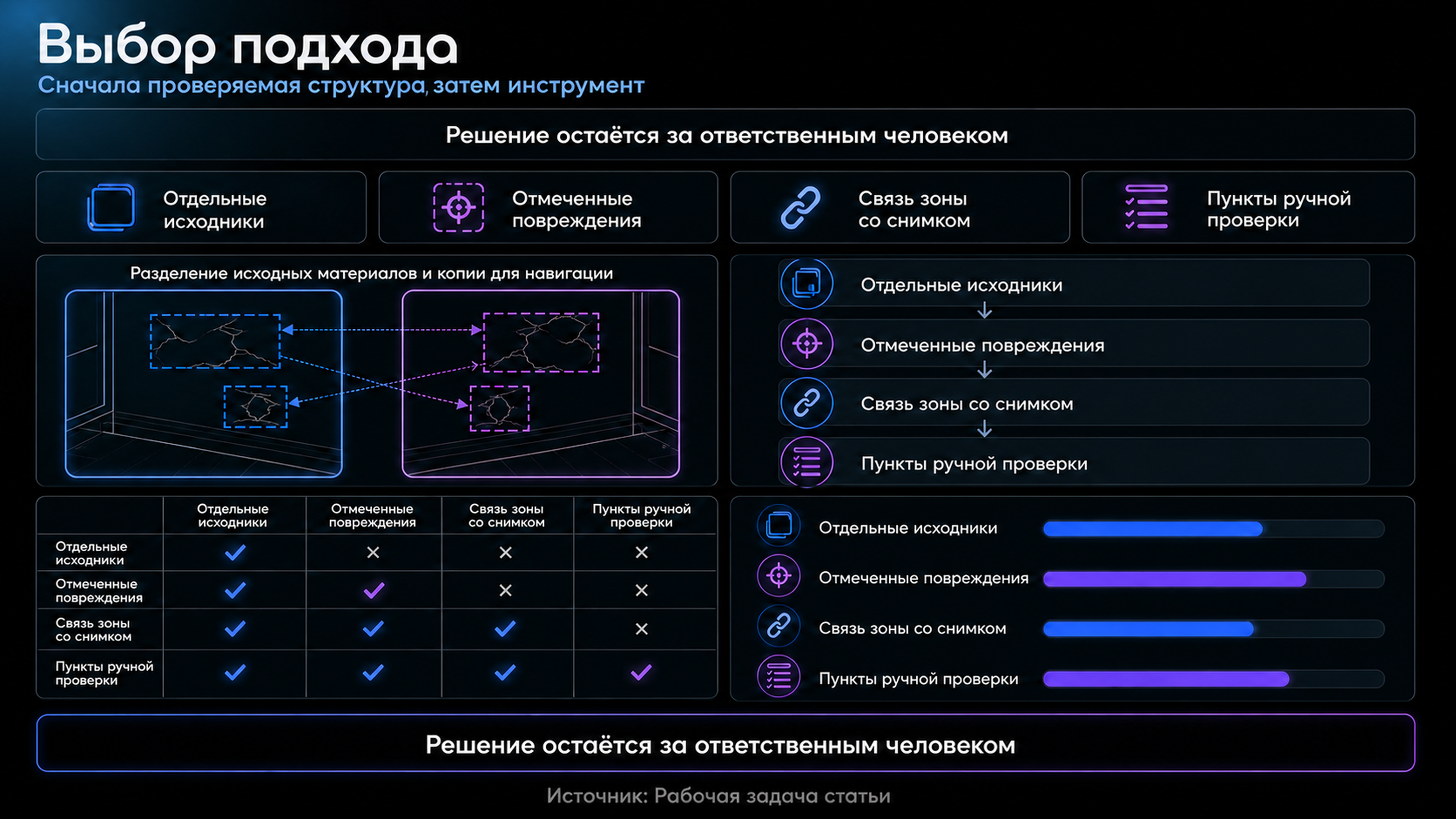 Проверяемая карточка ремонта