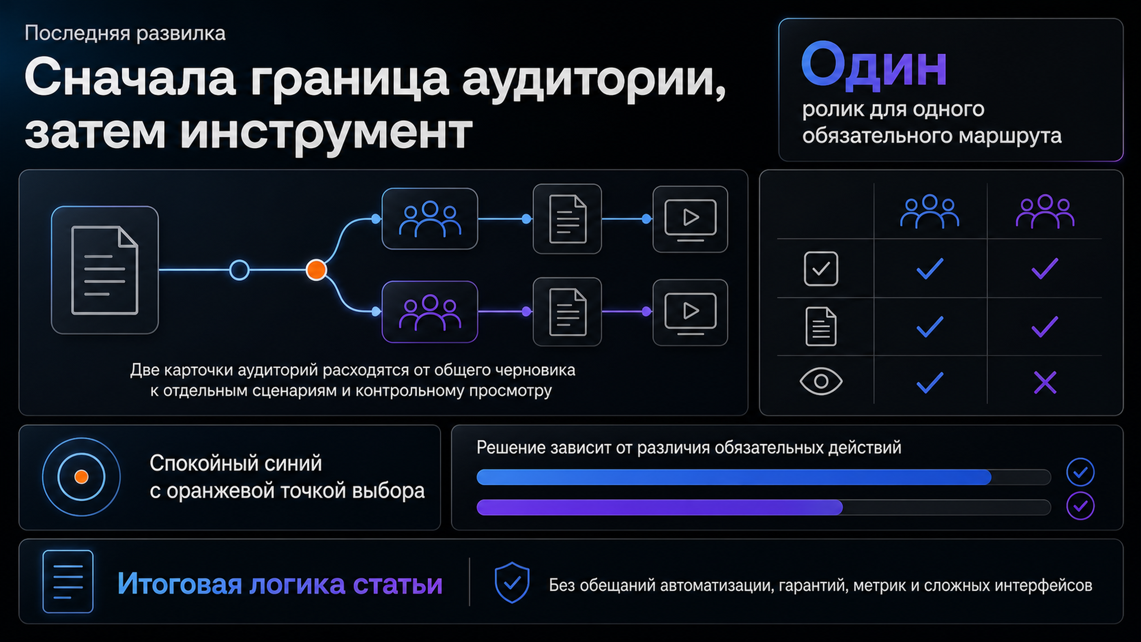 Выбор между общим и отдельными учебными сценариями