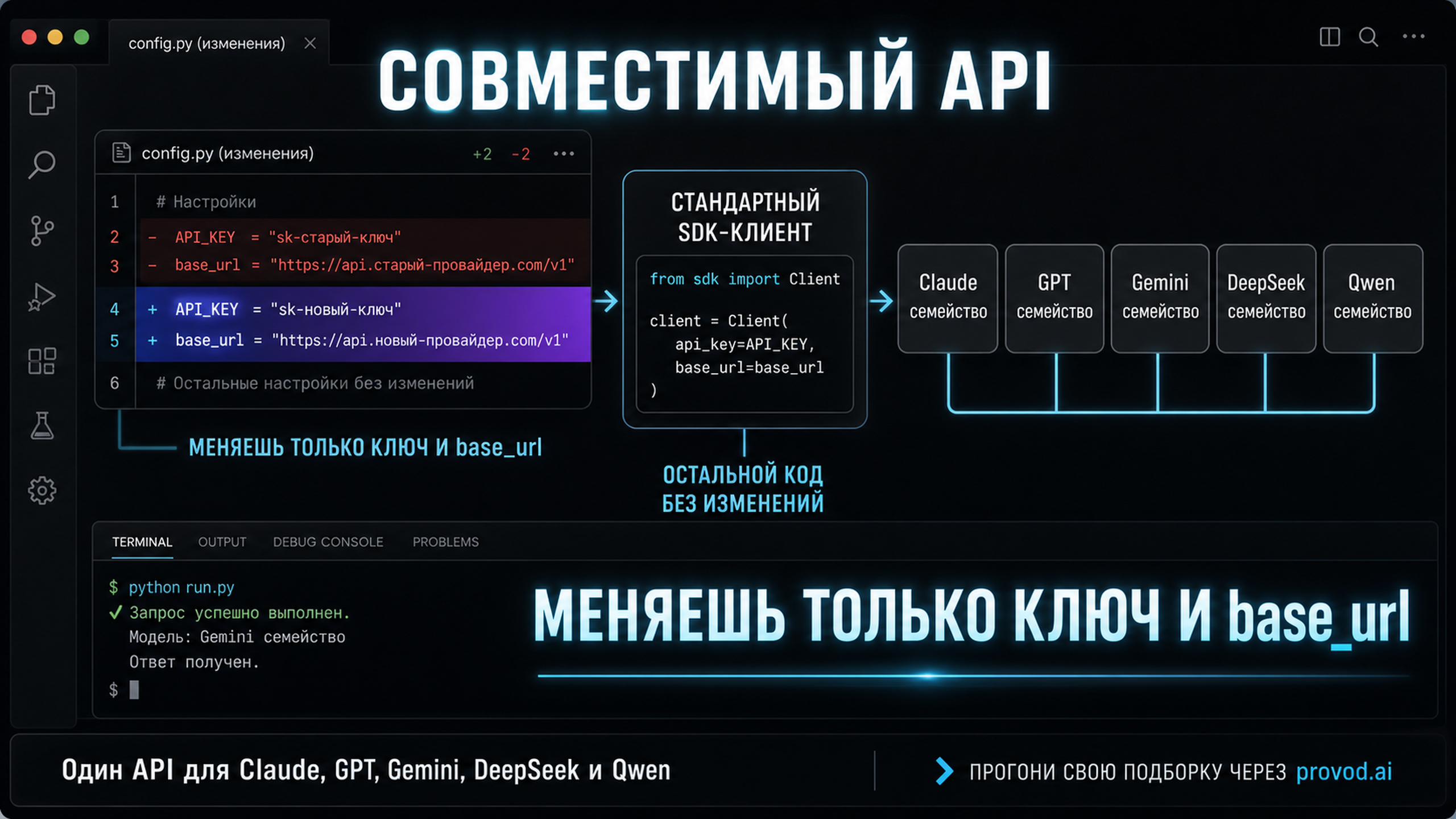Поток авторизации: ключ и base_url подставляются в стандартный клиент SDK