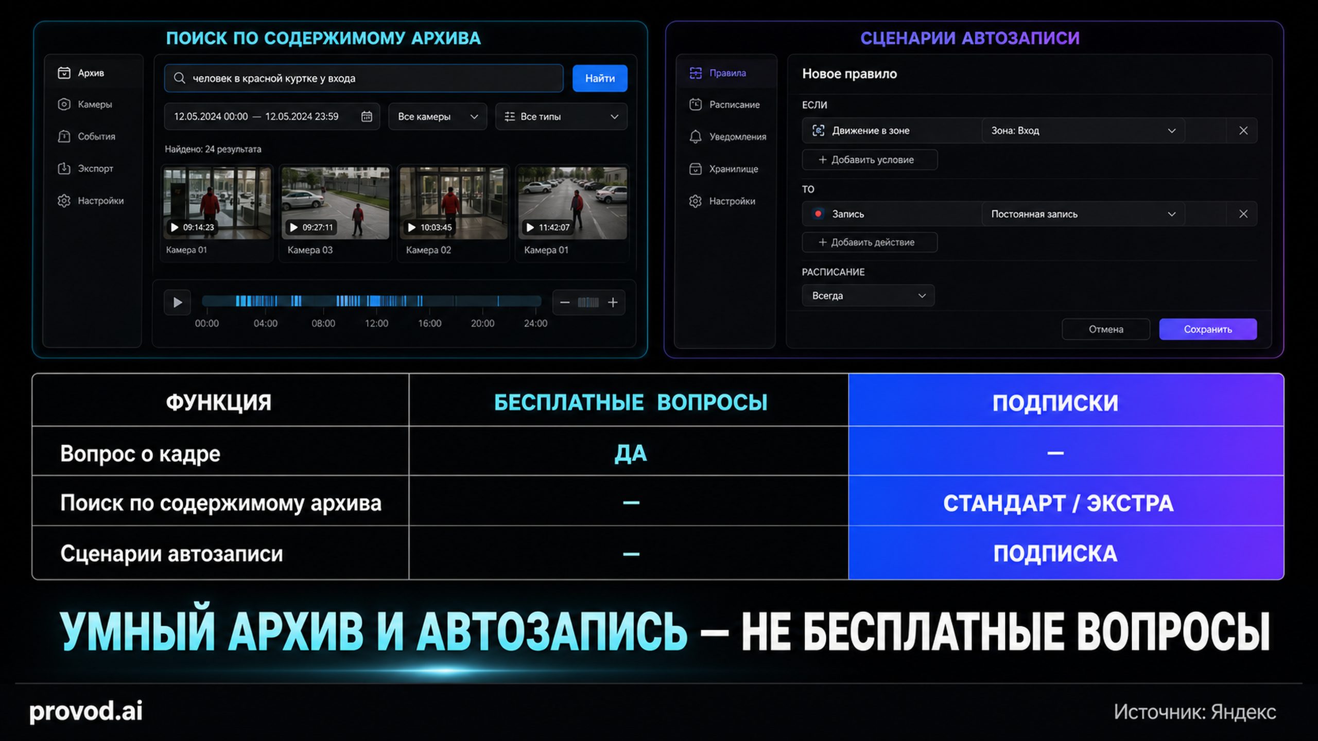 Таблица сравнения бесплатного доступа и подписок