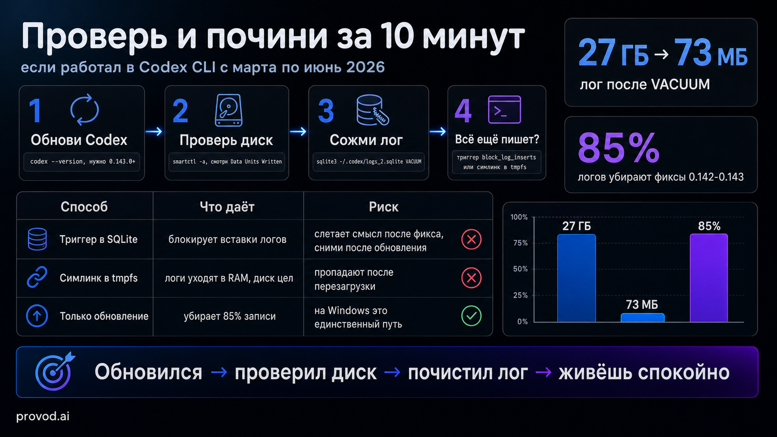exhibit 3 checkfix