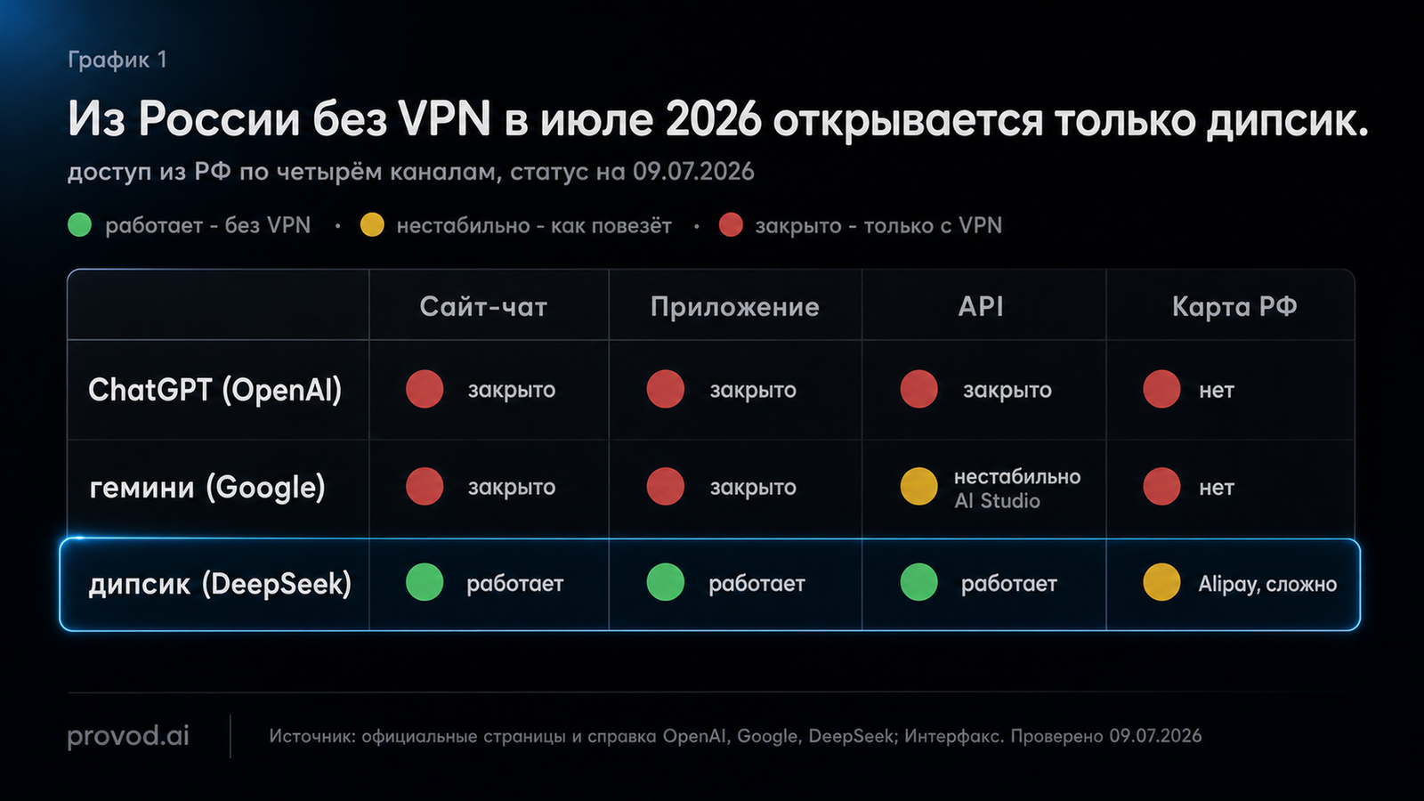 infographic svetofor