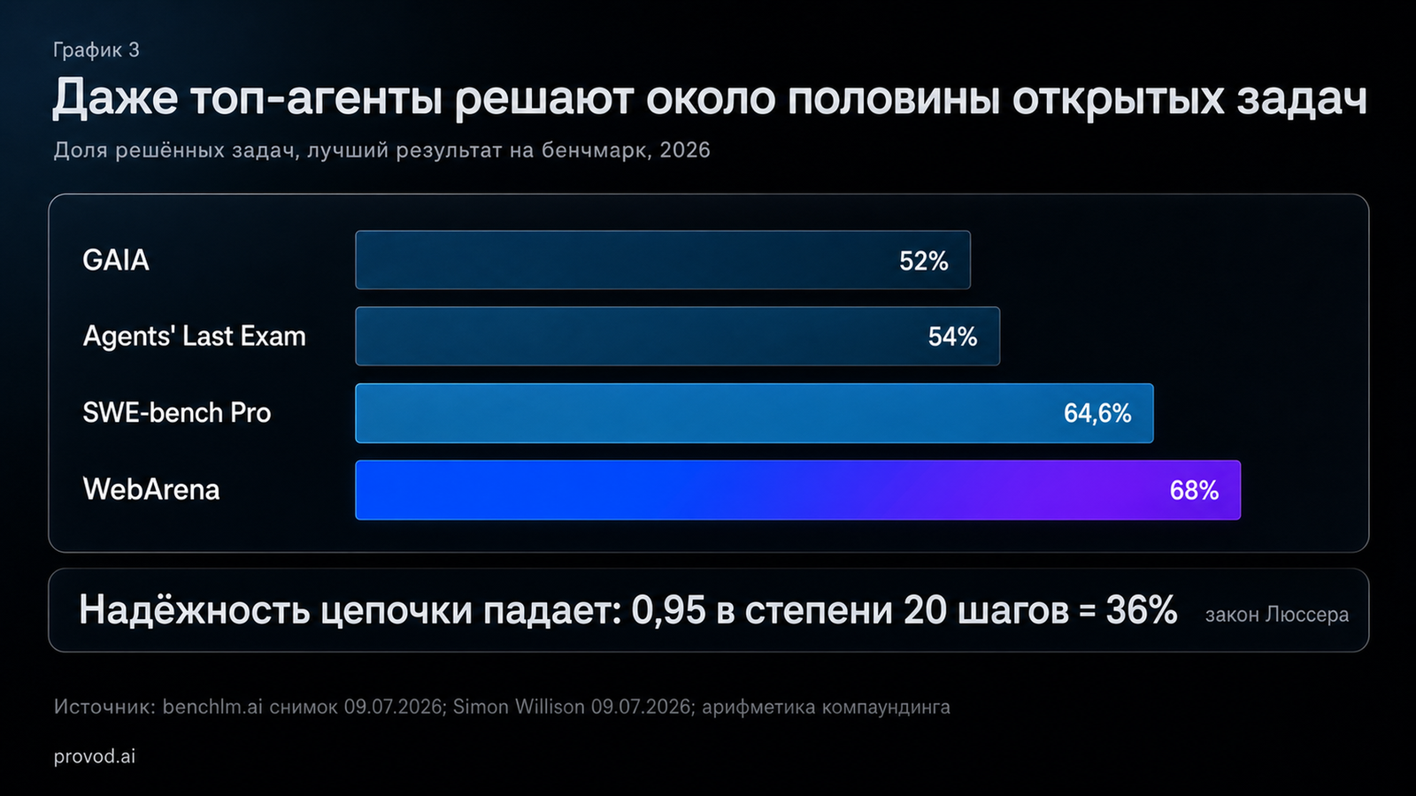 exhibit 3 benchmarks