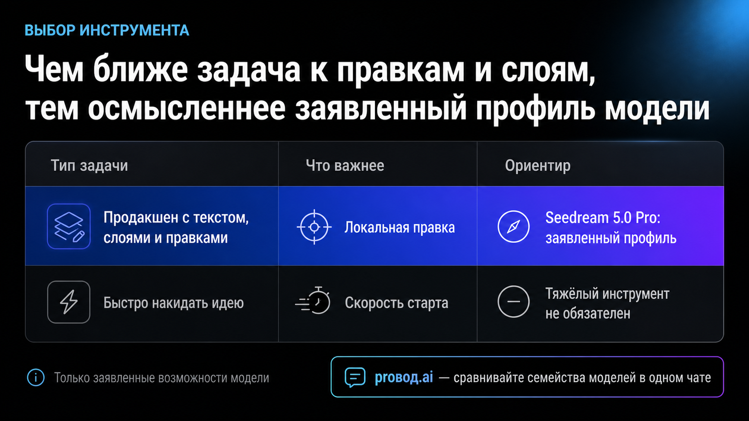 Ориентир по выбору модели и стоимости у разных площадок