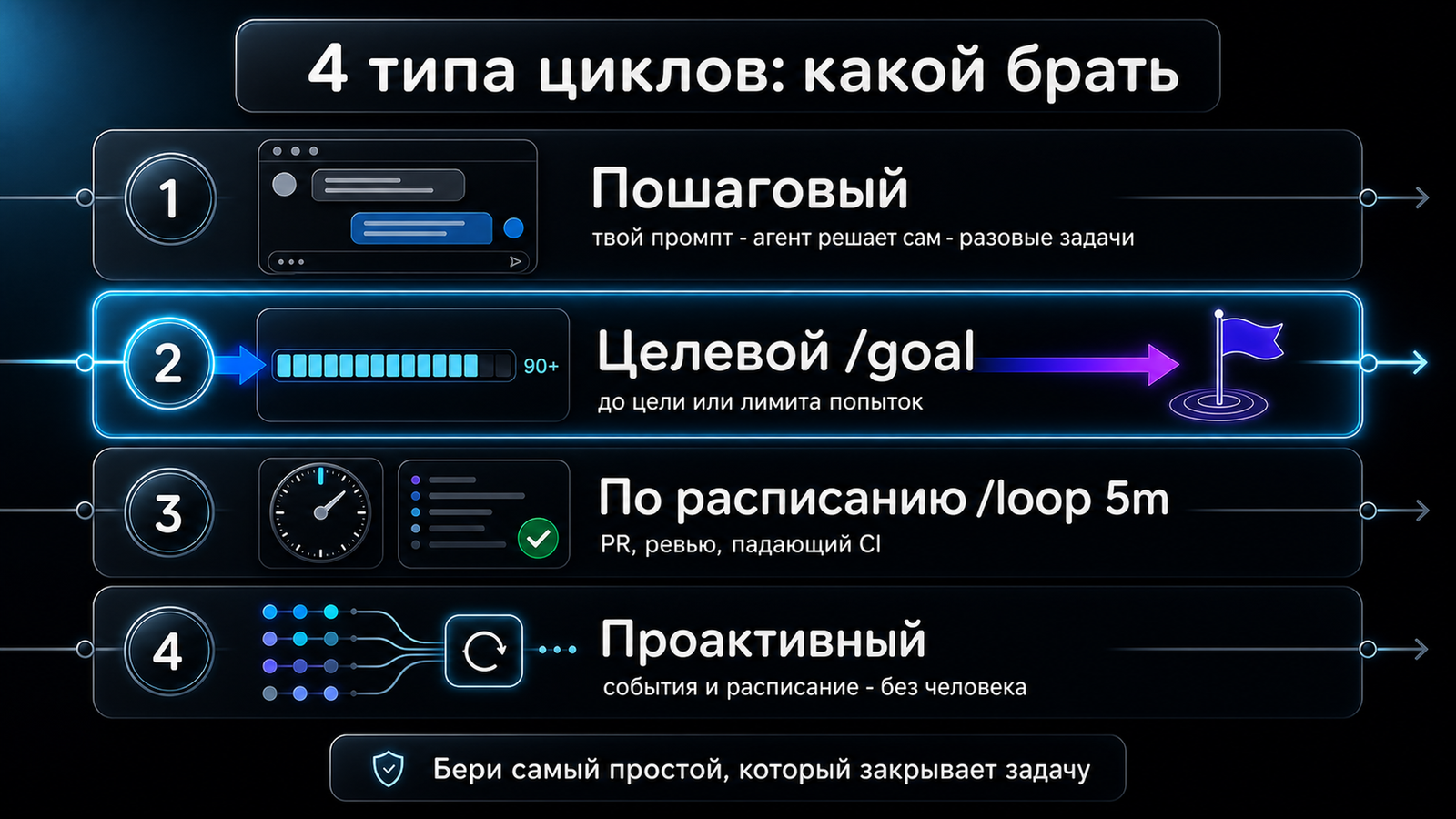 infographic tipy